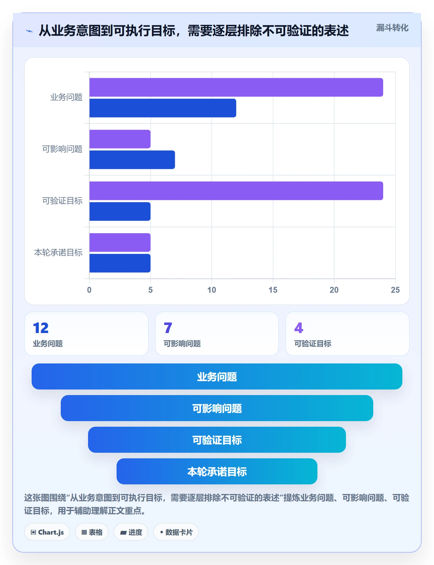 迭代管理如何做好迭代目标？管理层最佳实践与操作步骤