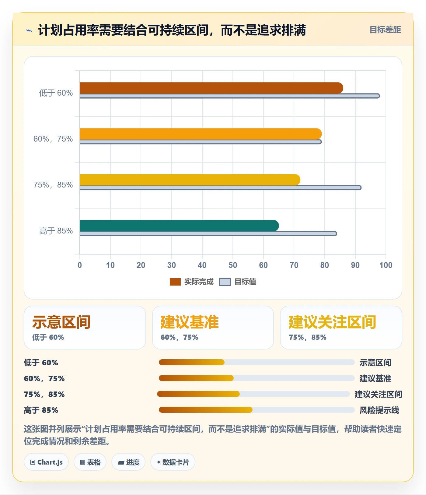 资源管理资源占用教程：实施团队风险控制，避坑指南