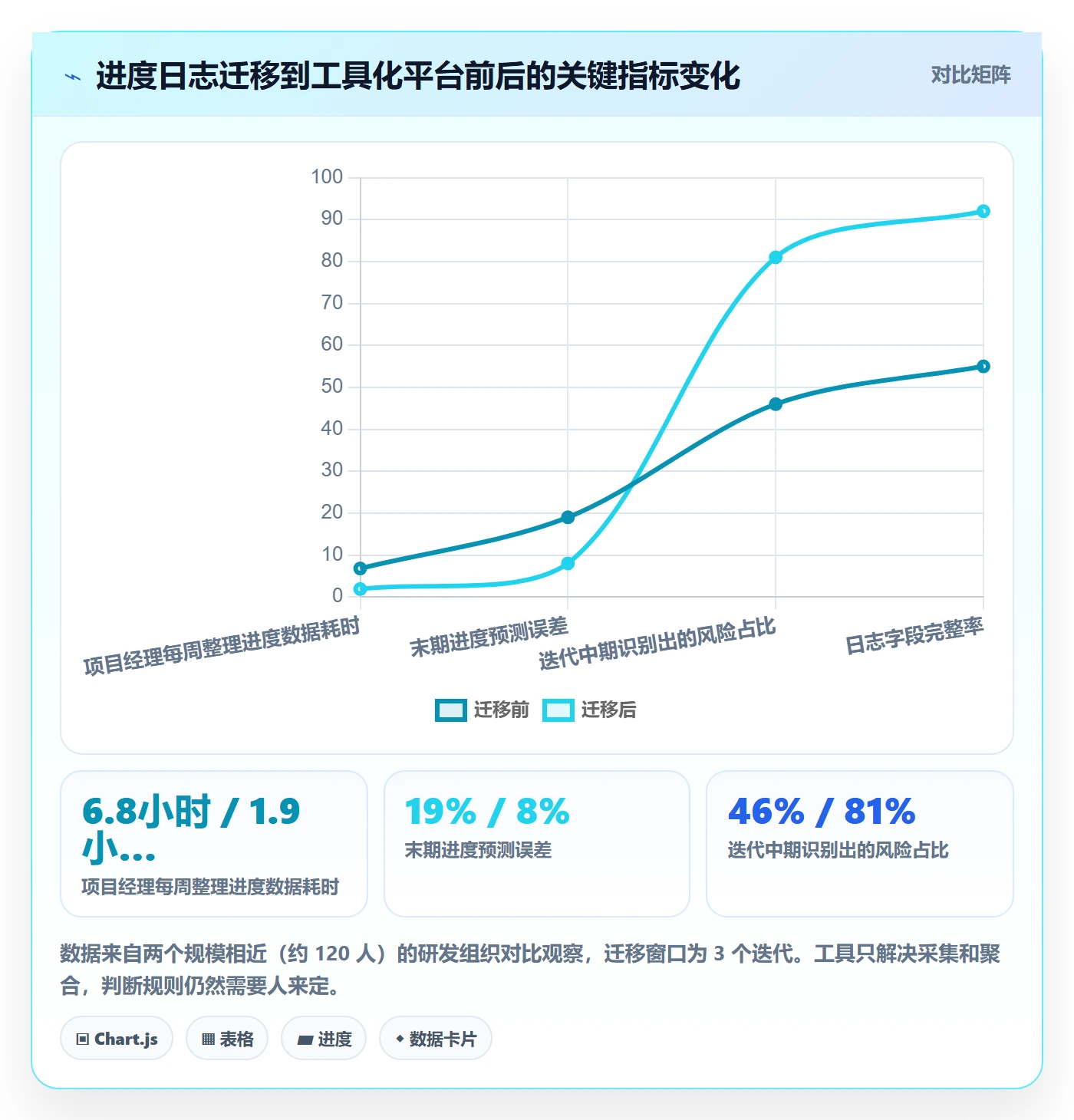 进度跟踪进度日志全流程:项目经理实操方法与一文讲清