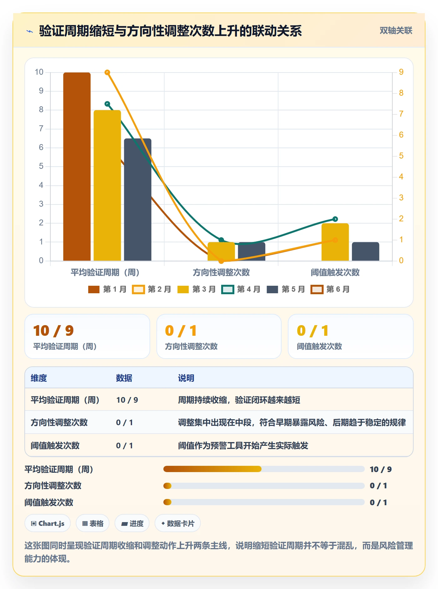 关键结果怎么做?企业管理者风险控制:项目目标从0到1