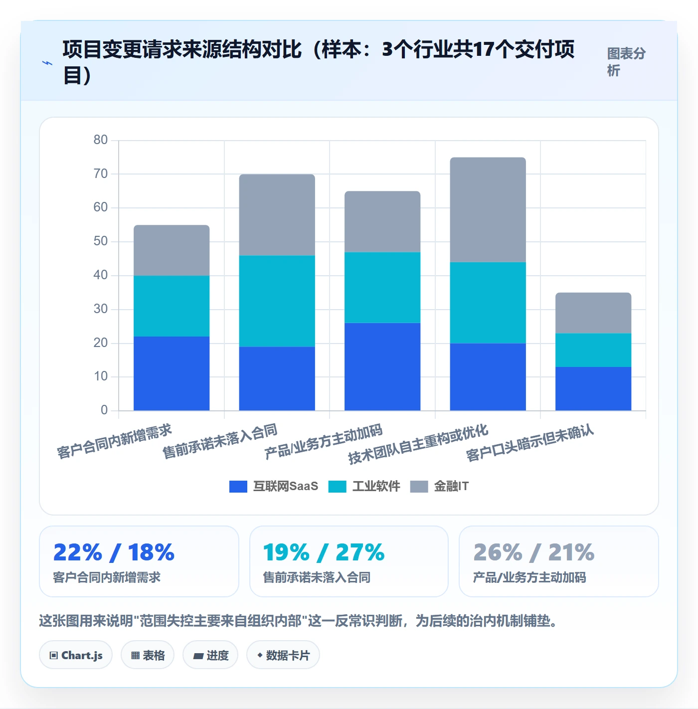 项目范围如何做好Scope？管理层最佳实践与操作步骤