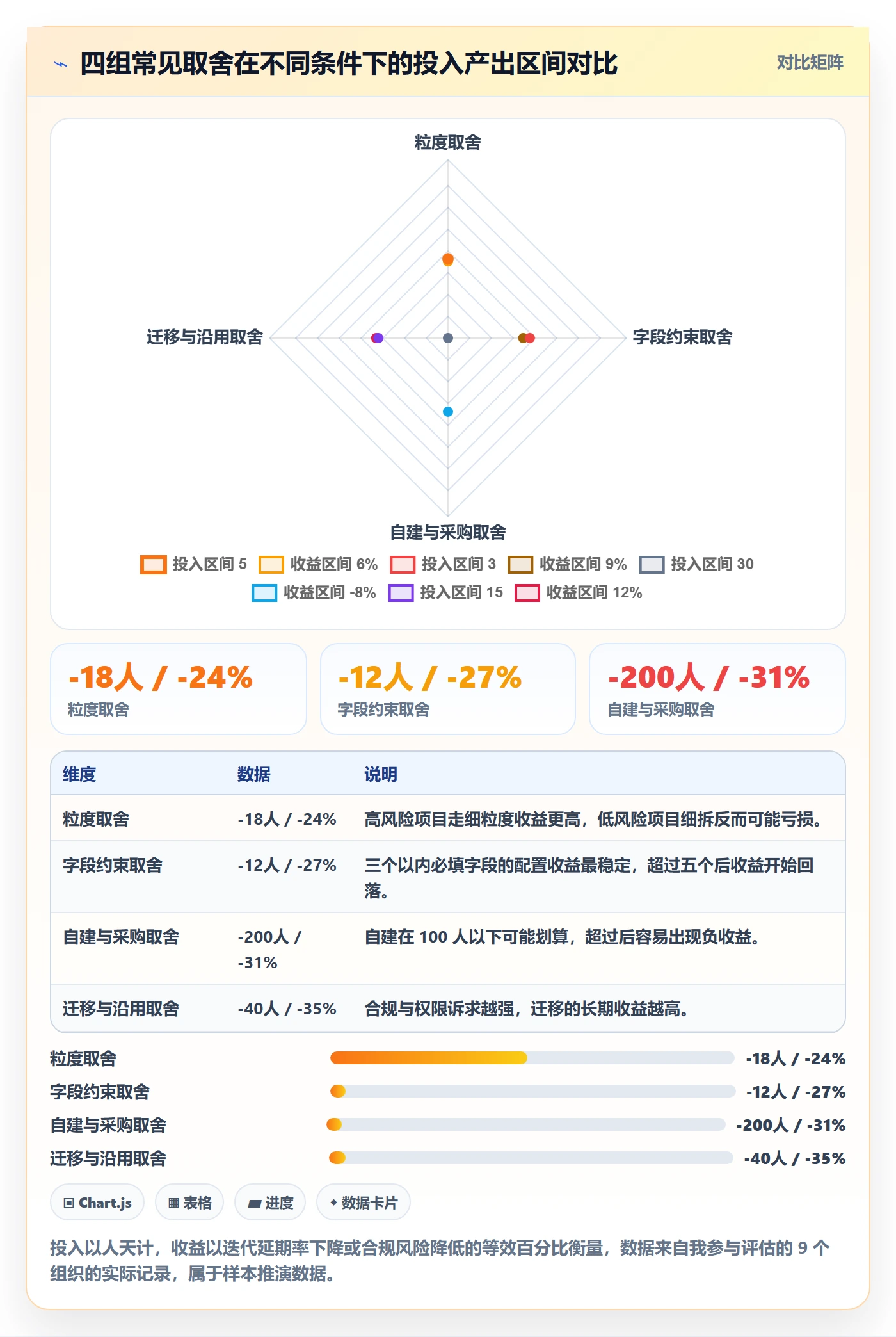 子任务落地方案:项目负责人开展任务管理的最佳实践案例解析
