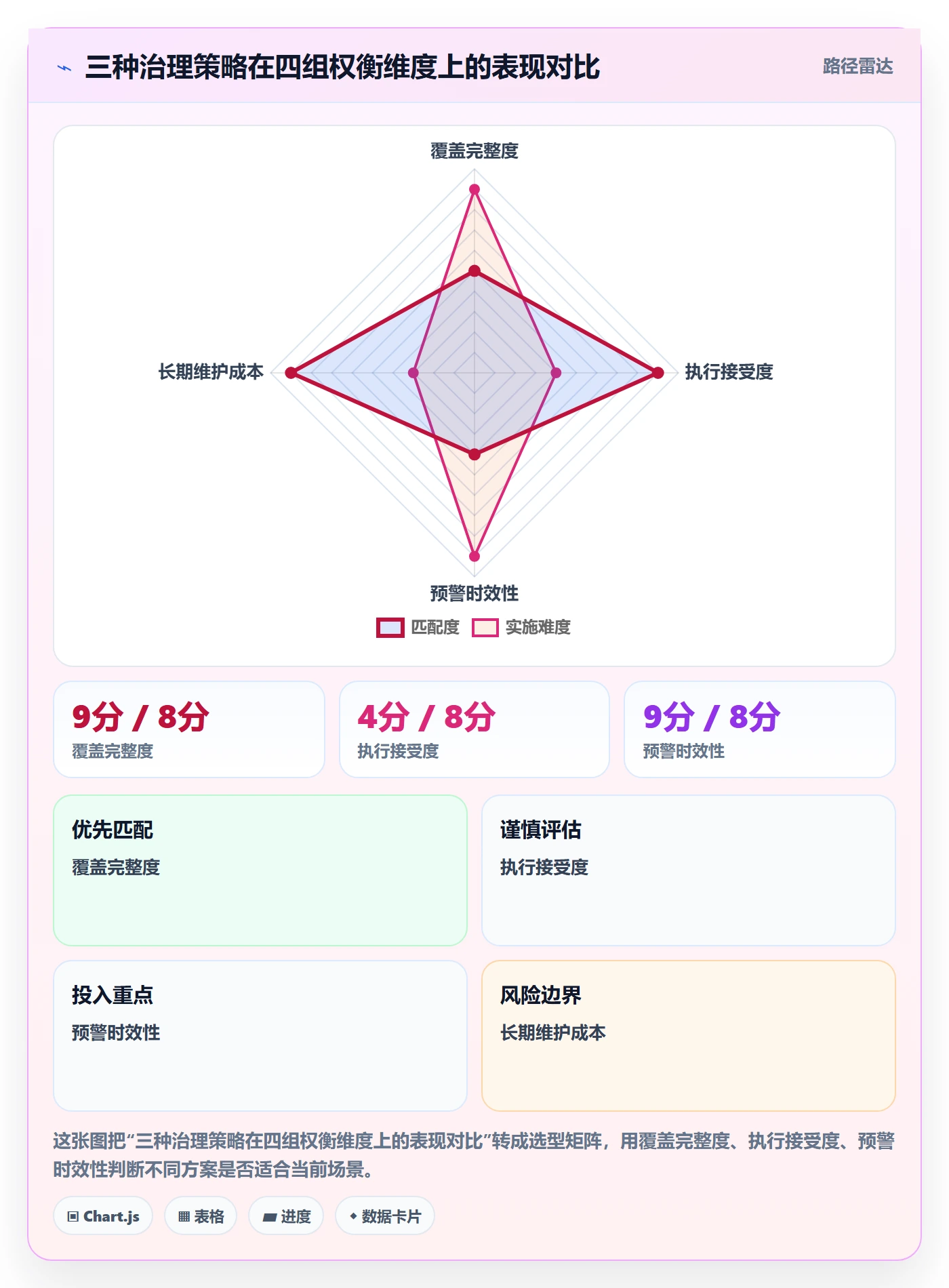 任务依赖FF全流程：项目经理制度设计与一文讲清