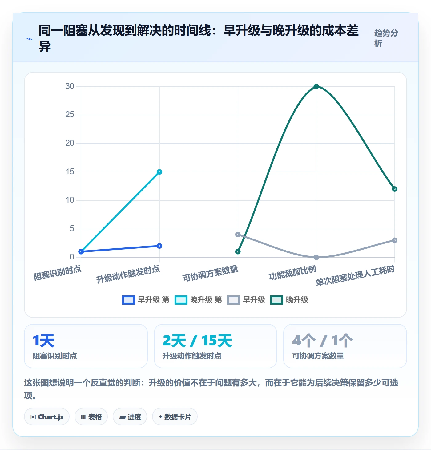 追踪落地方案:产品经理开展进度跟踪的实操方法案例解析