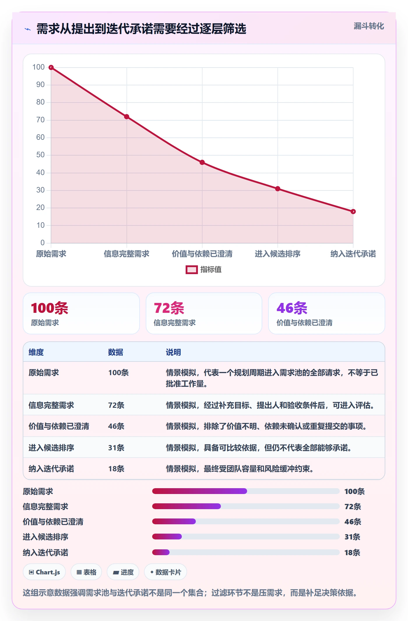 迭代规划怎么做？管理层制度设计：需求排期从0到1
