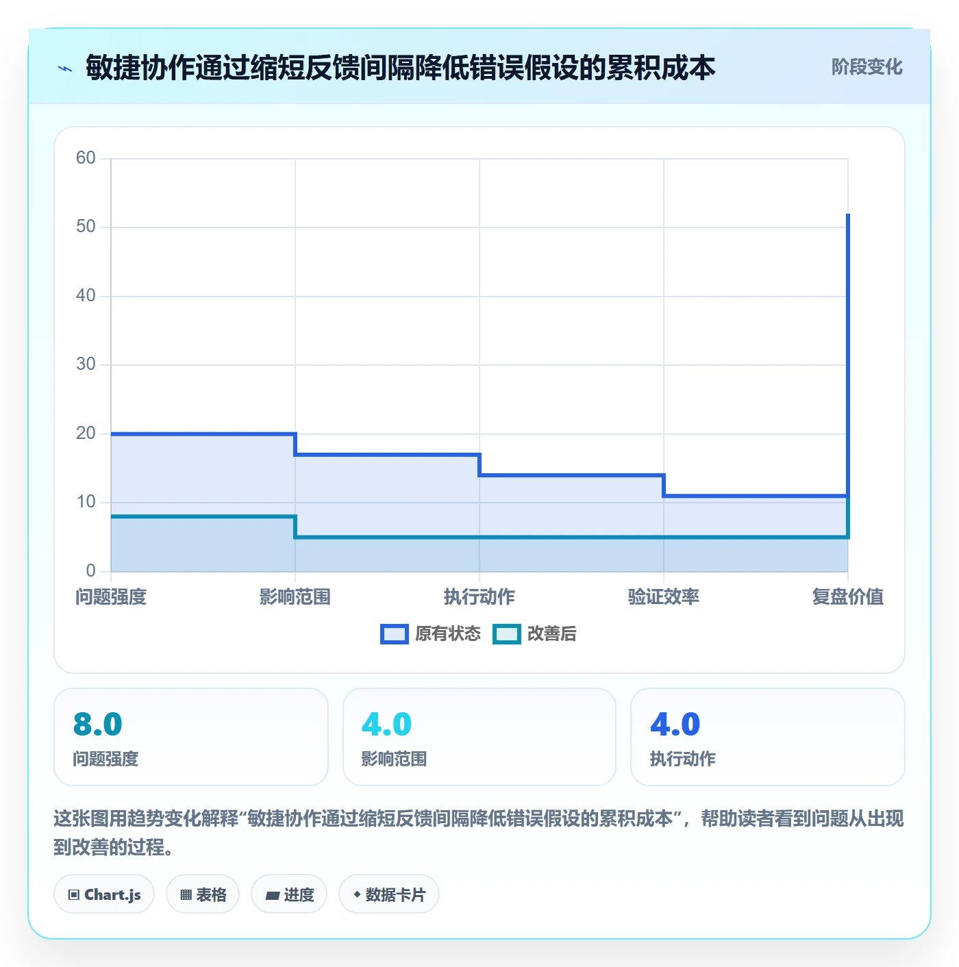 敏捷管理指南：项目成员如何做好敏捷项目，协同管理全流程