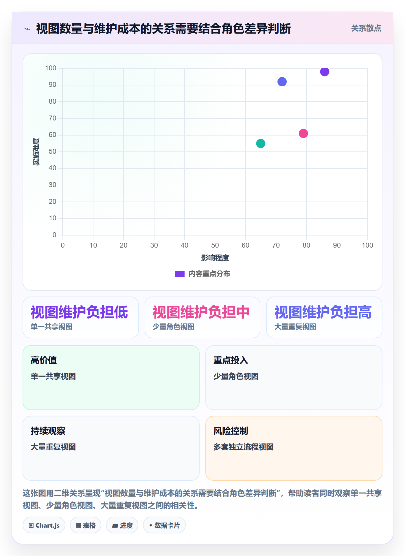 列表视图如何做好字段配置?企业管理者落地方案与操作步骤