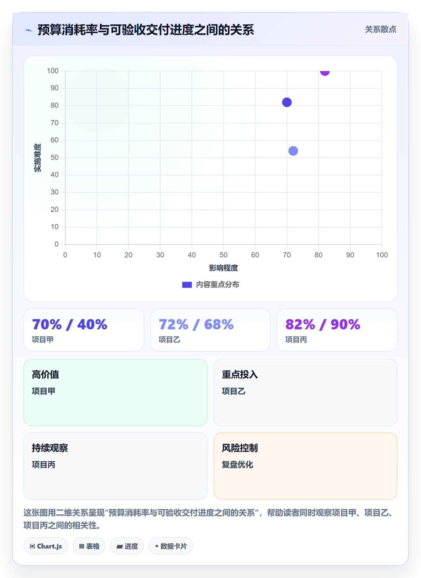 预计成本流程与规范：项目成员成本管理入门指南关键指标