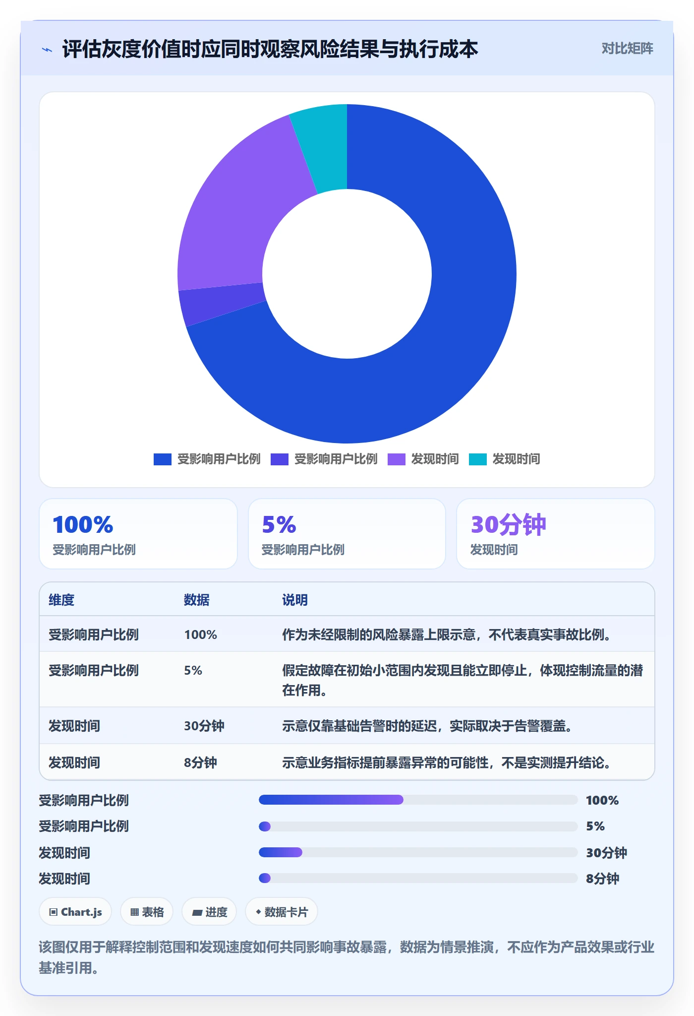 灰度发布实操方法：实施团队提升发布管理效率的入门指南方法与模板
