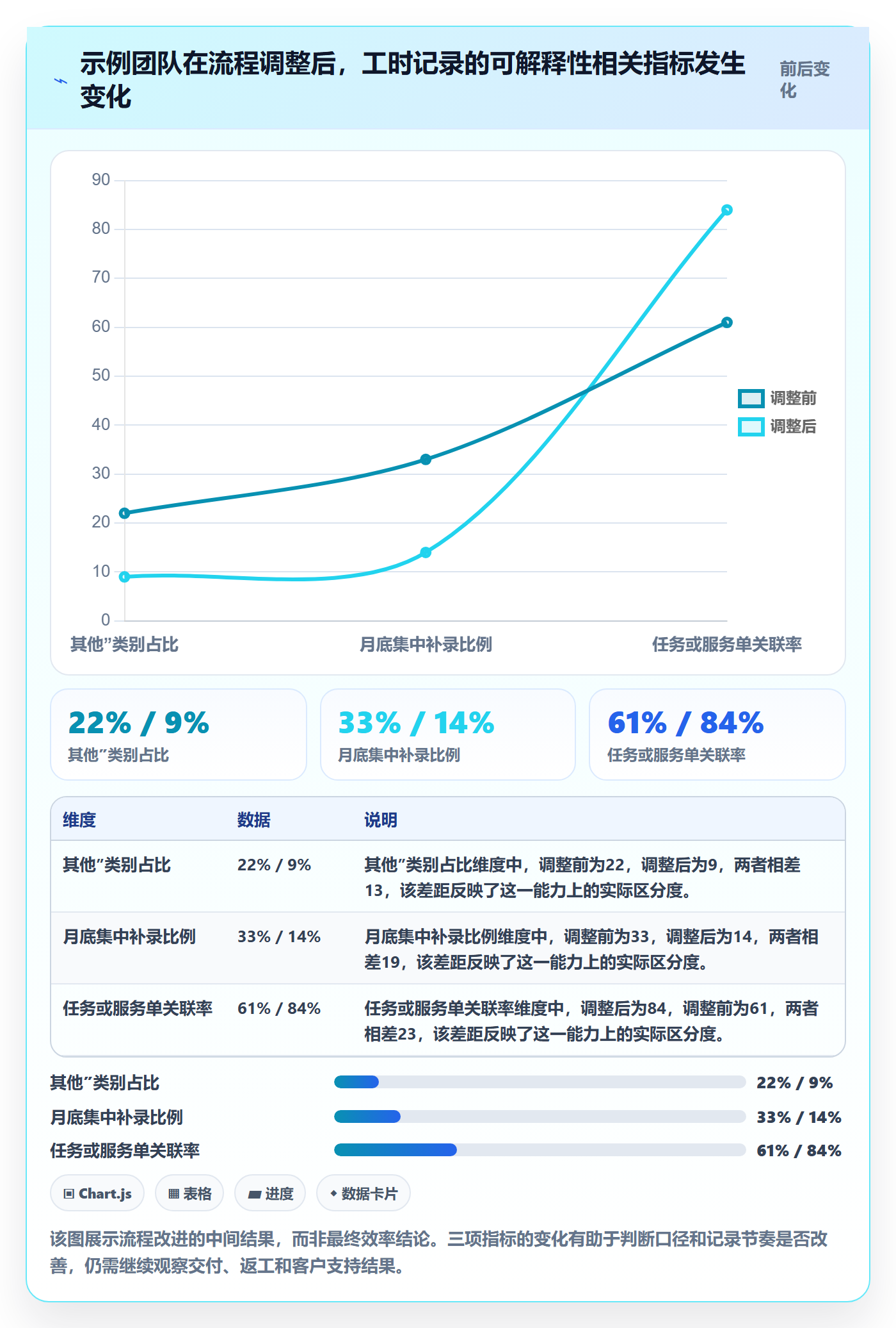 填报工时流程与规范:跨部门团队工时管理协同管理关键指标