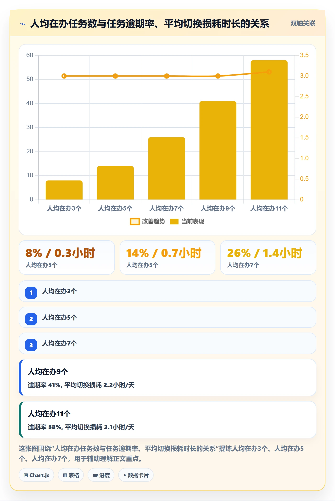 指派流程与规范:产品经理任务分派实操方法关键指标