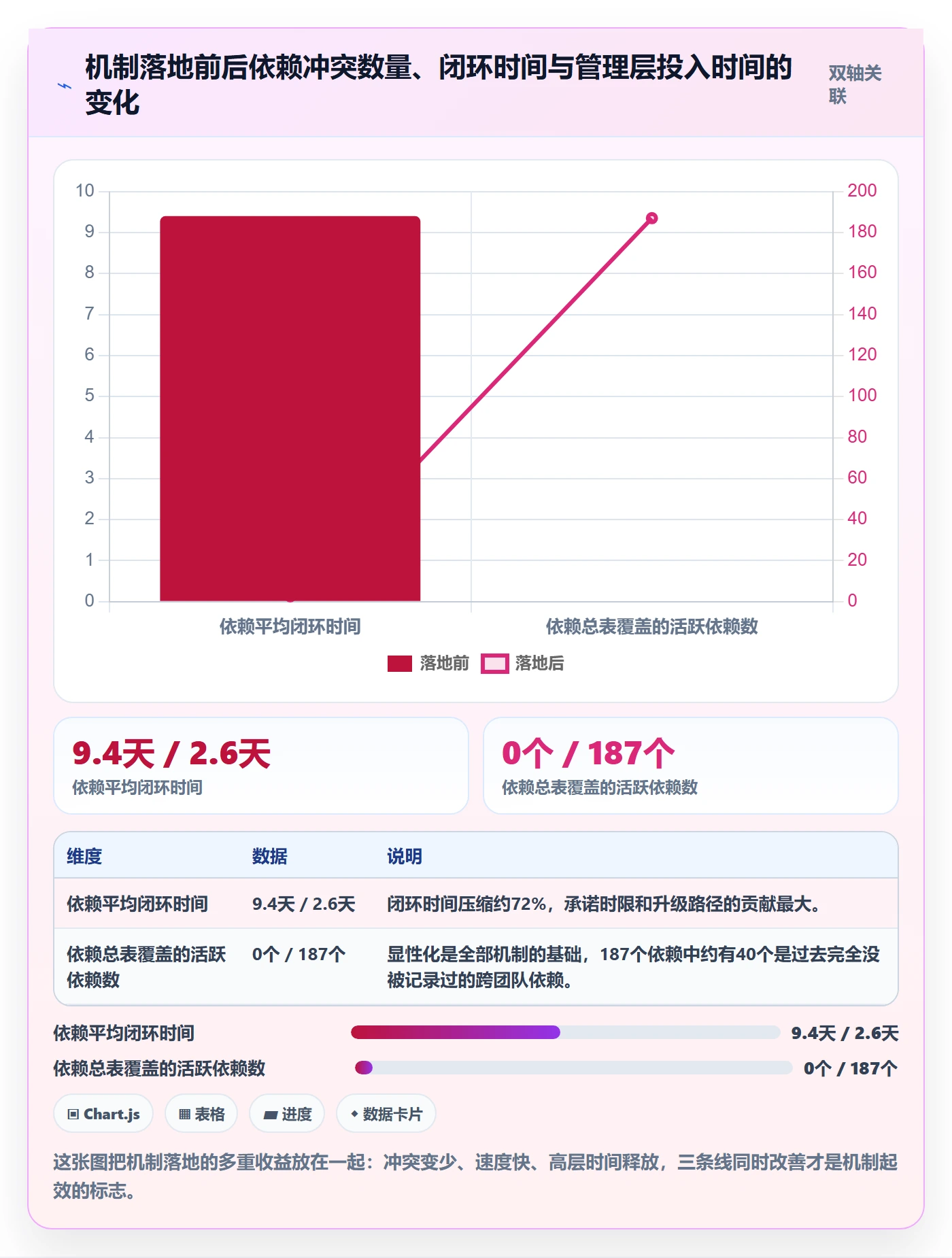 前置任务管理方法大全:管理层任务依赖效率提升落地清单