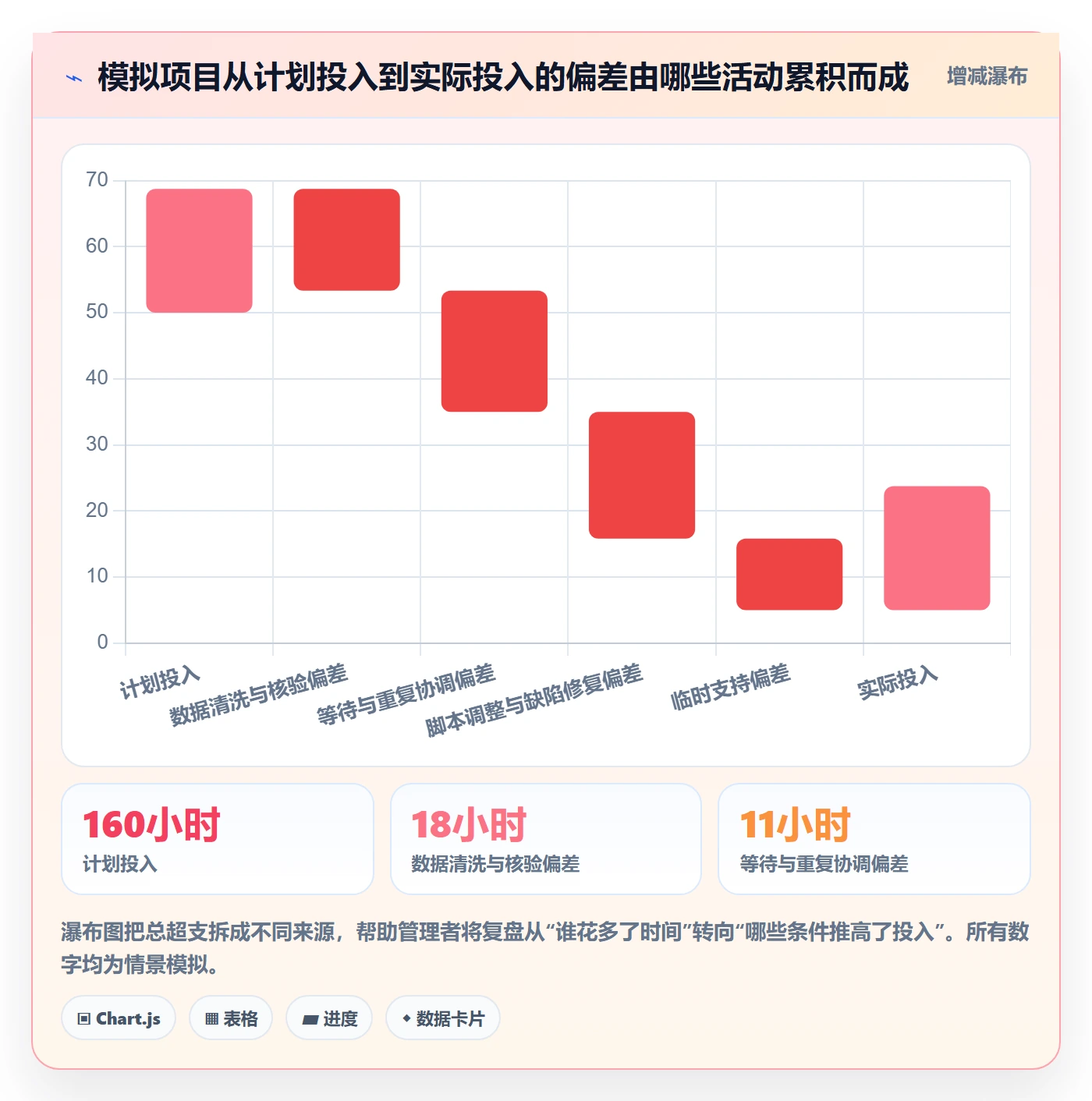 工时表Timesheet全流程:实施团队入门指南与一文讲清