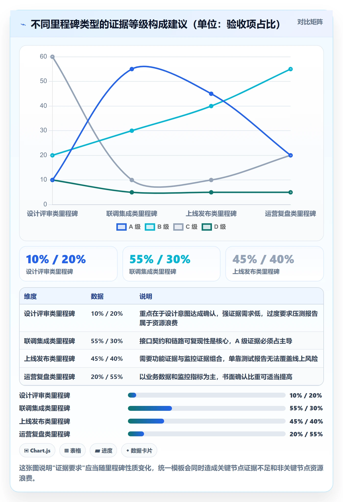 里程碑如何做好节点验收？跨部门团队流程优化与操作步骤