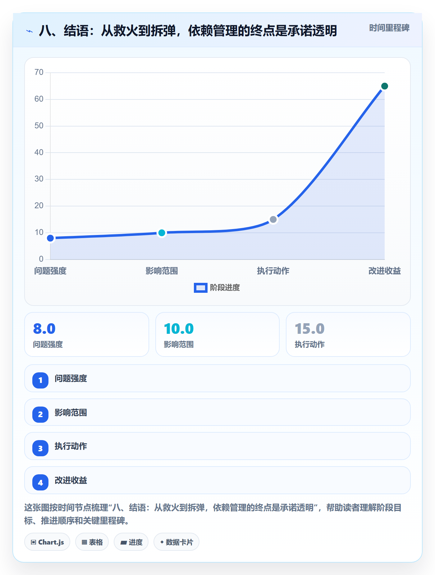 八、结语：从救火到拆弹，依赖管理的终点是承诺透明