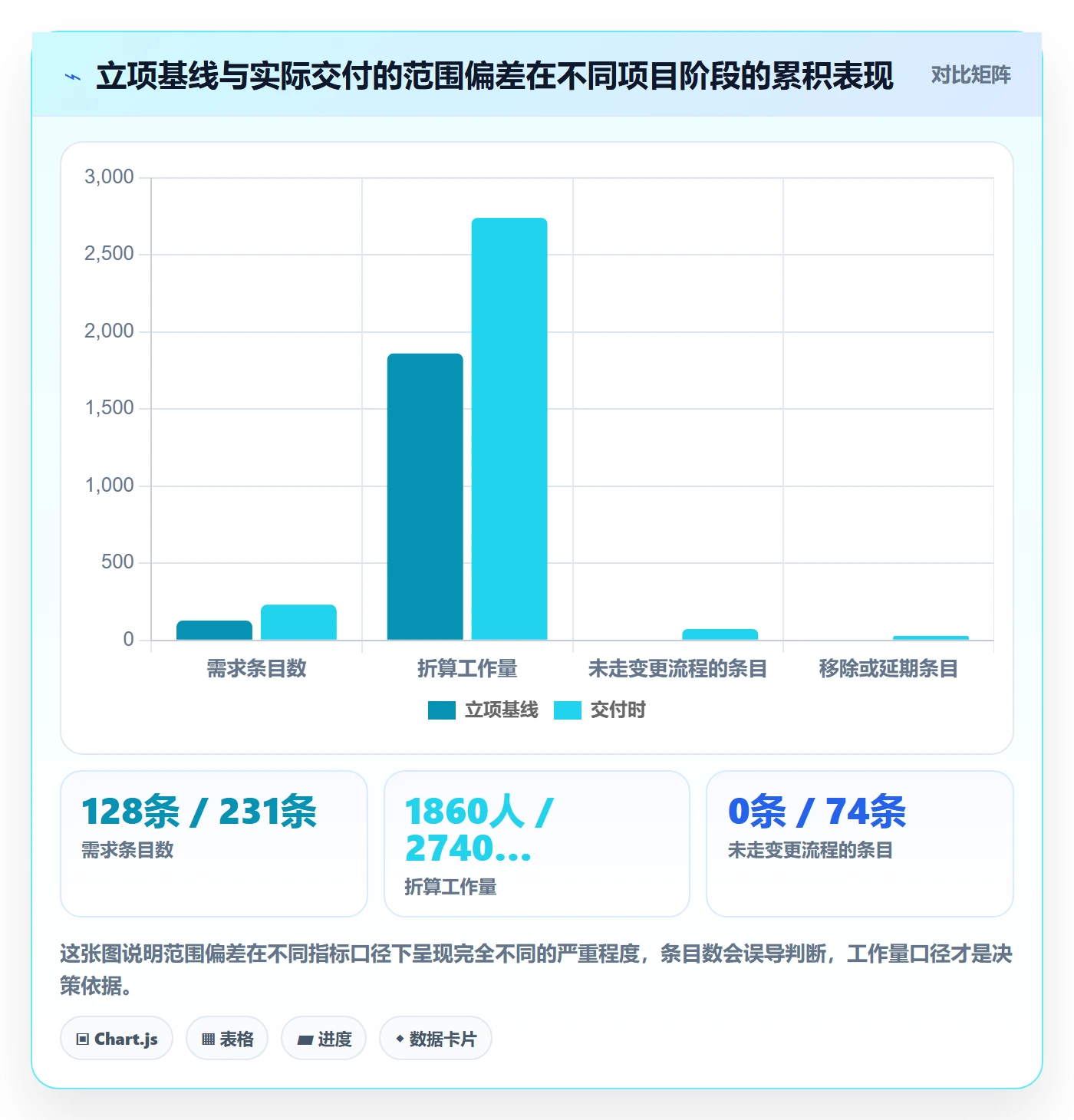 交付范围流程与规范：PMO项目范围入门指南关键指标