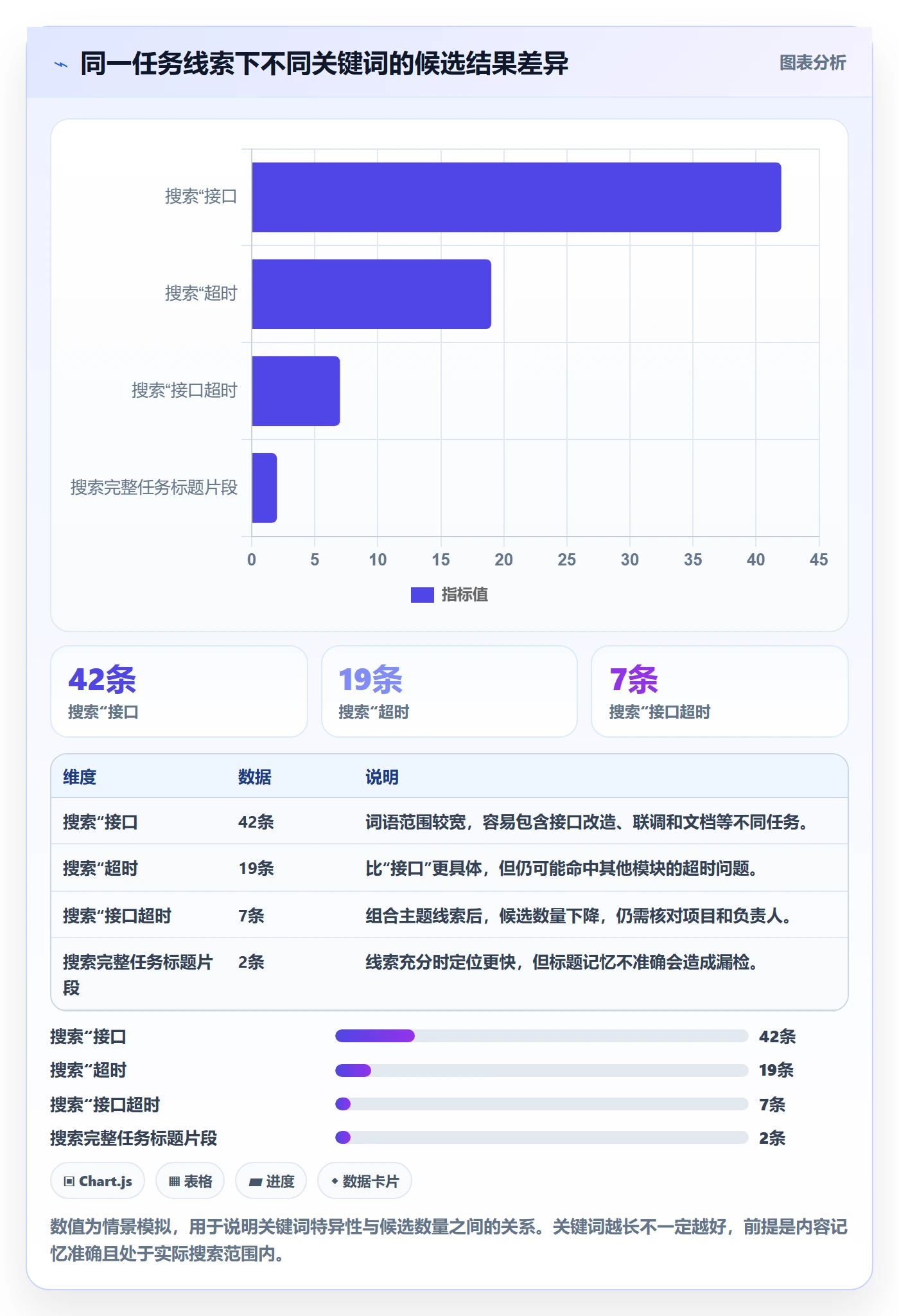 搜索怎么做?项目成员入门指南:列表视图从0到1