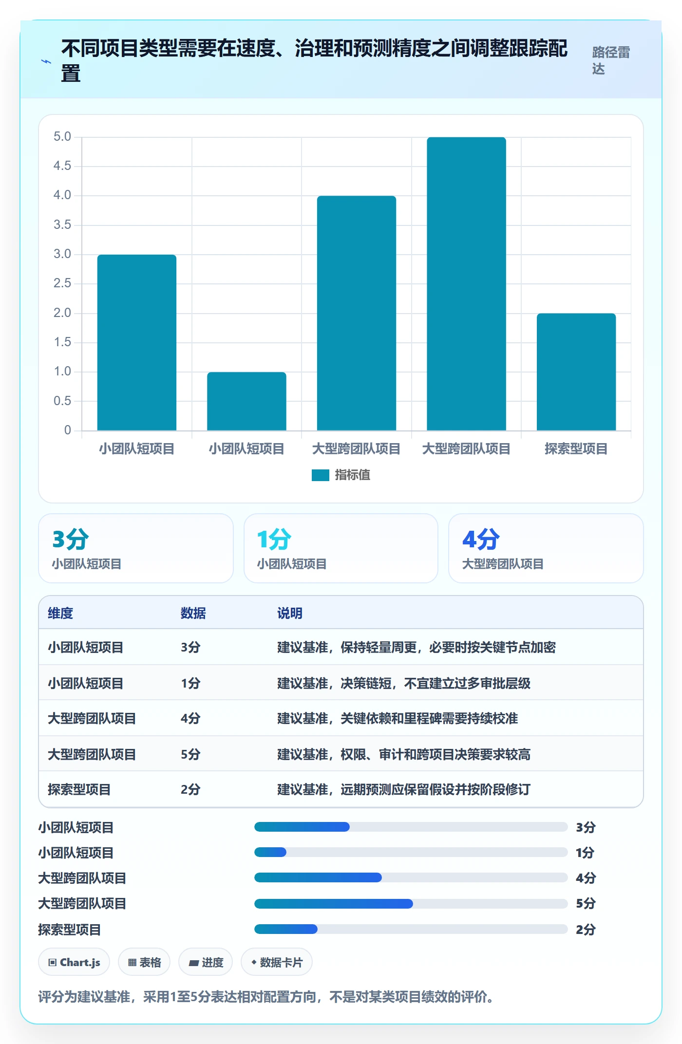 追踪实操方法:项目负责人提升进度跟踪效率的实操方法方法与模板