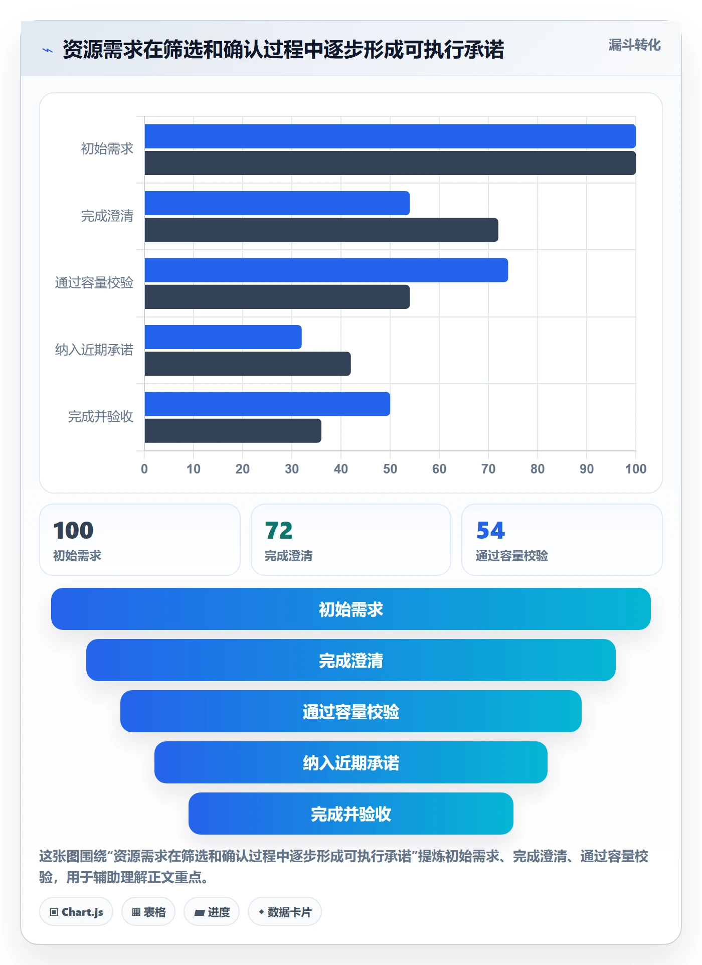 资源管理资源占用全流程：项目经理数据分析与一文讲清