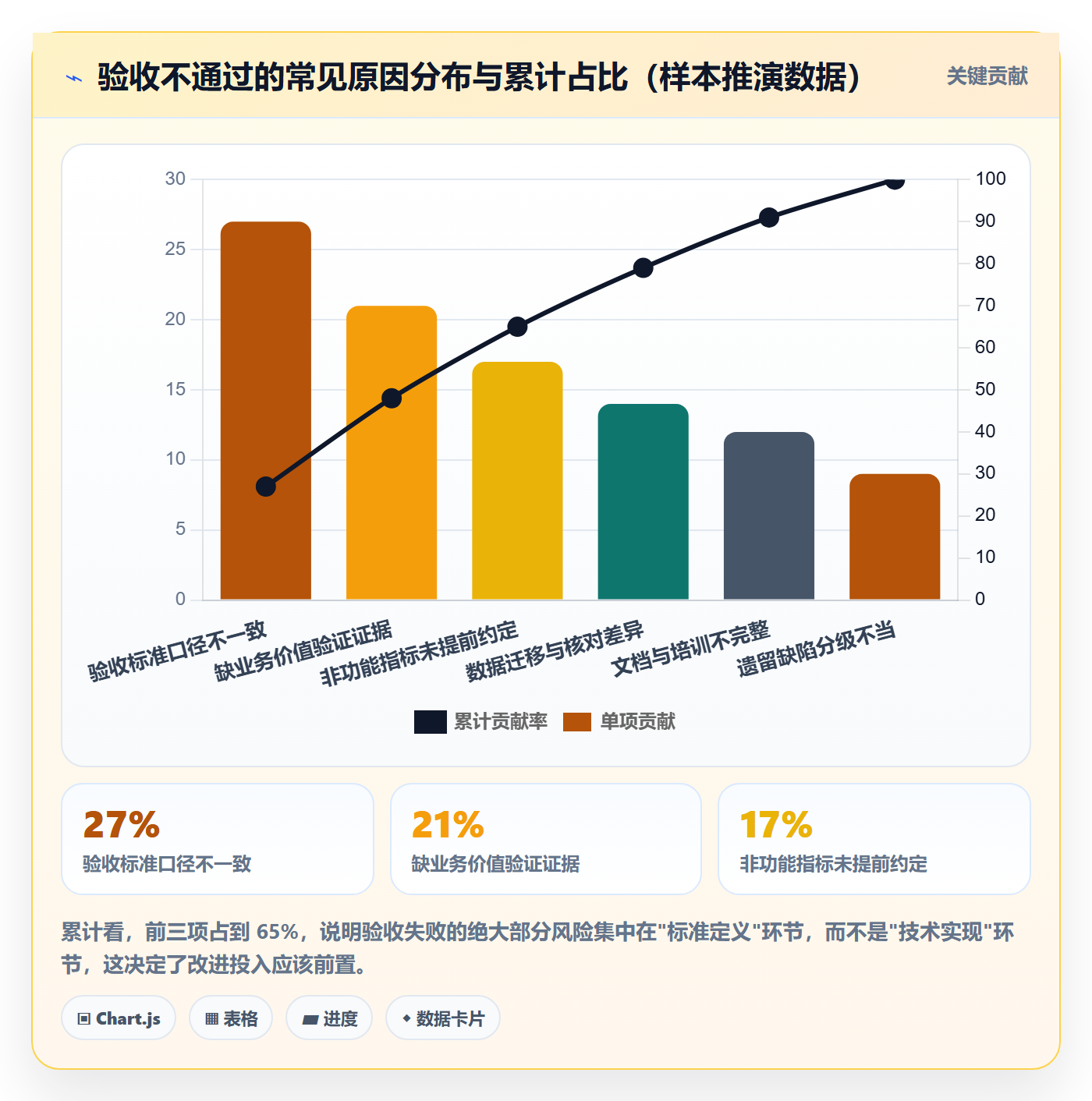 验收标准流程与规范:项目成员项目目标实操方法关键指标