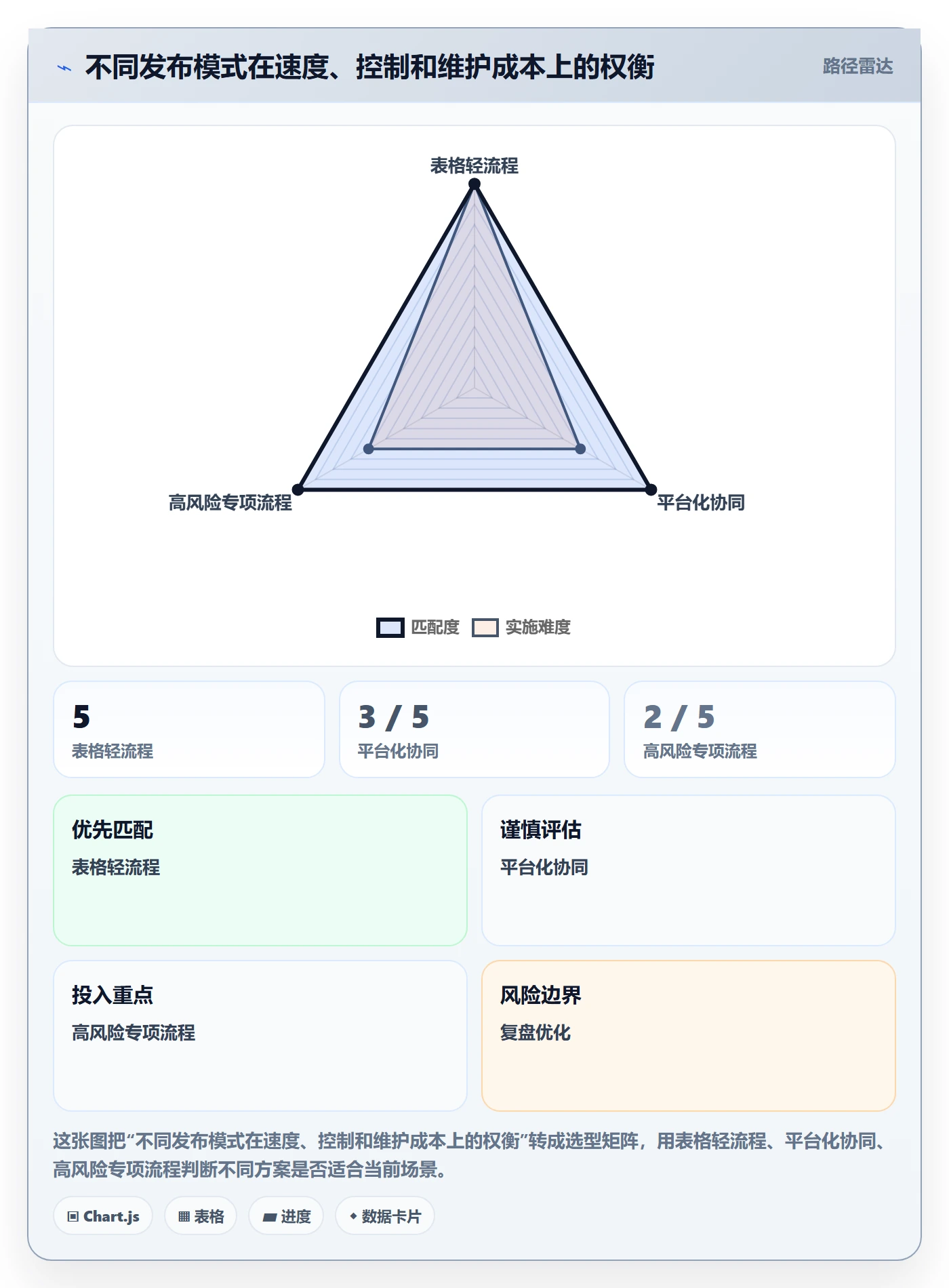 上线实操方法:实施团队提升发布管理效率的协同管理方法与模板
