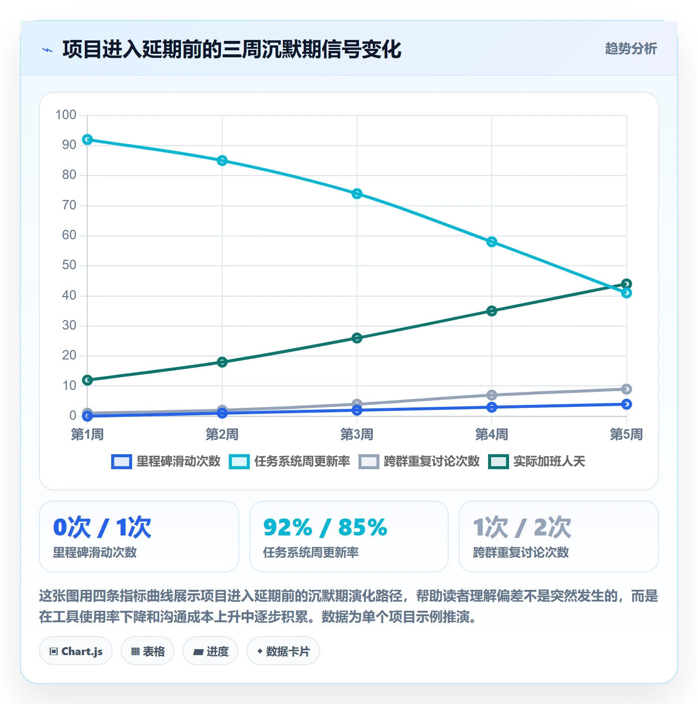 进度偏差管理指南:项目经理如何做好进度管理,协同管理全流程