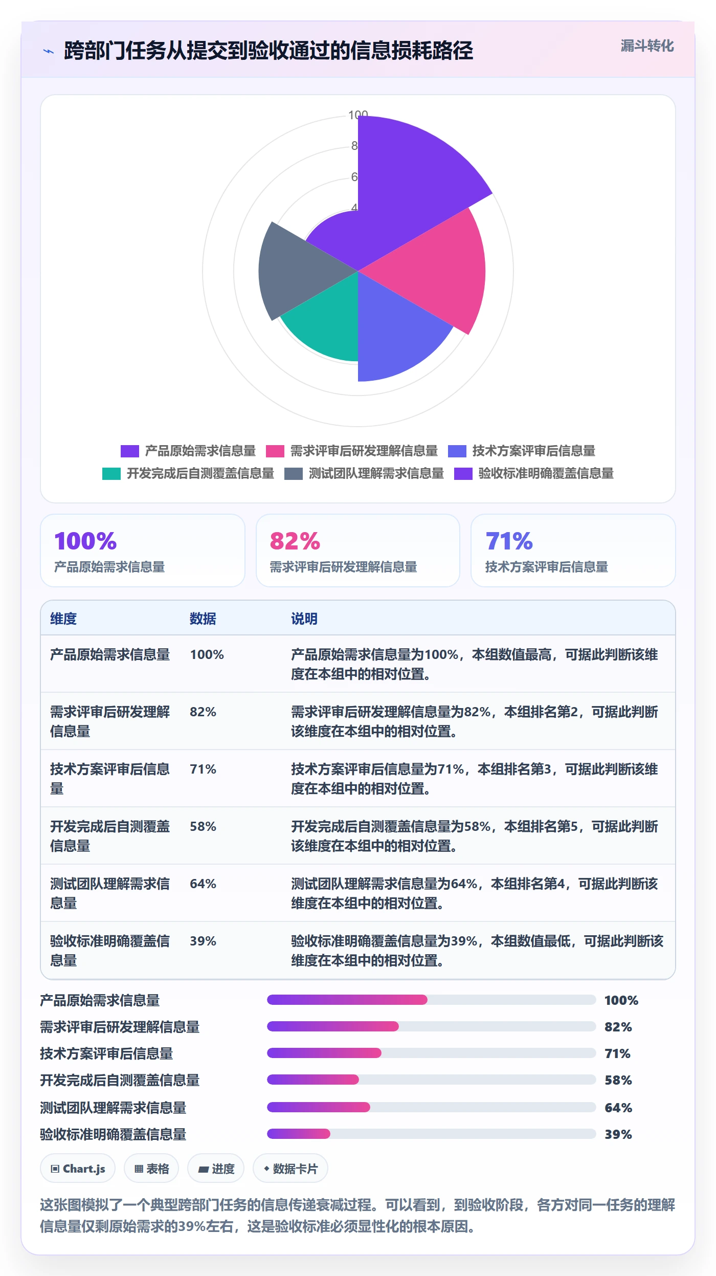 任务验收验收标准教程:跨部门团队制度设计,避坑指南