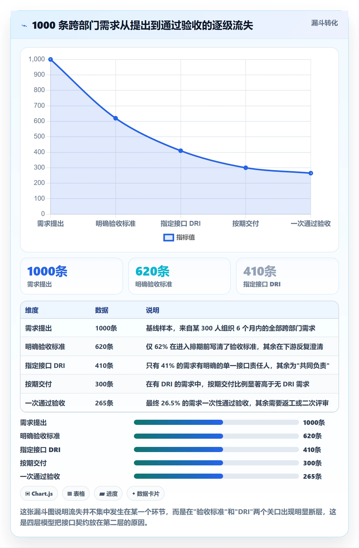 计划进度最佳实践:跨部门团队进度管理协同管理,常见问题