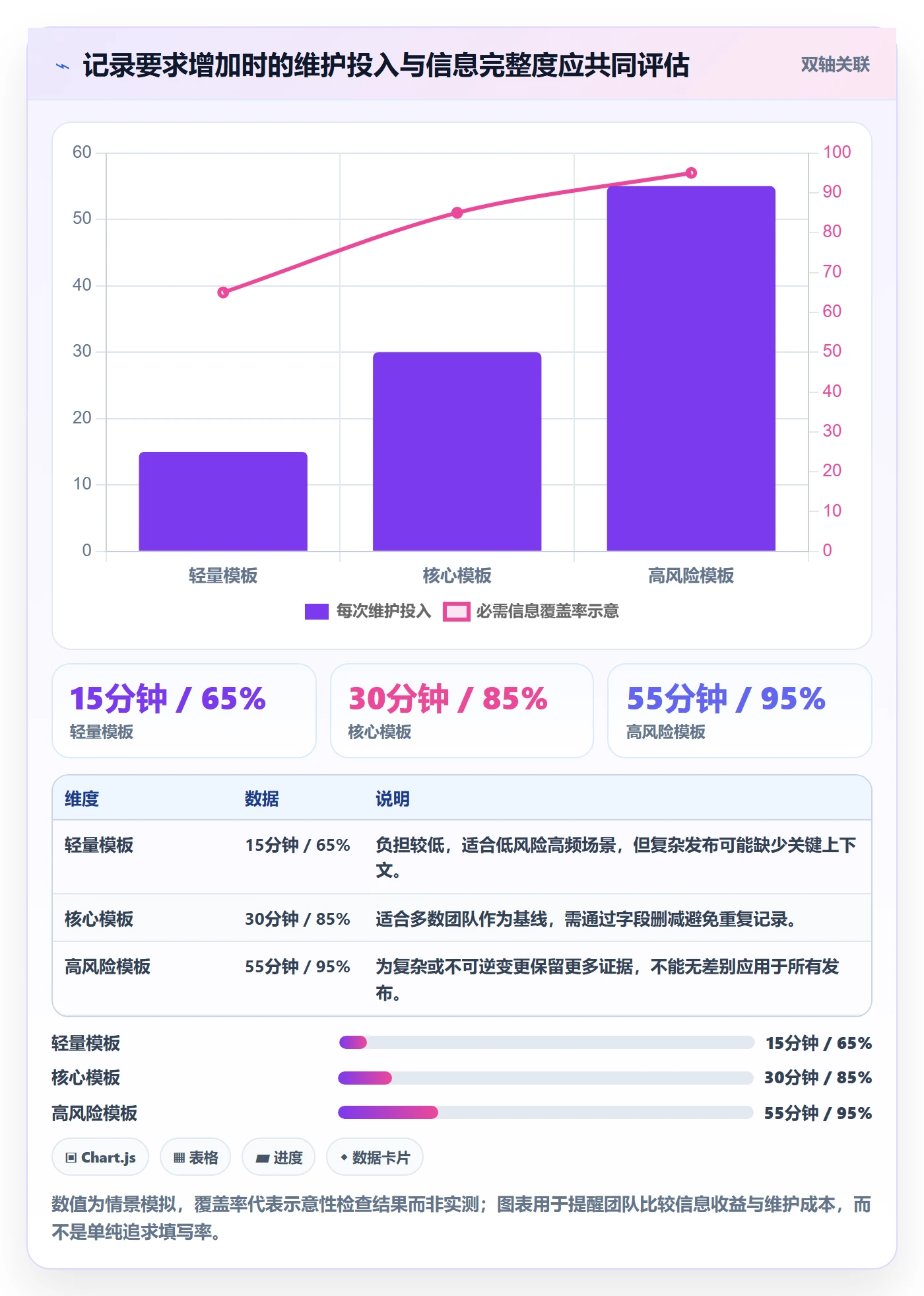 发布记录管理方法大全:项目负责人发布管理最佳实践落地清单