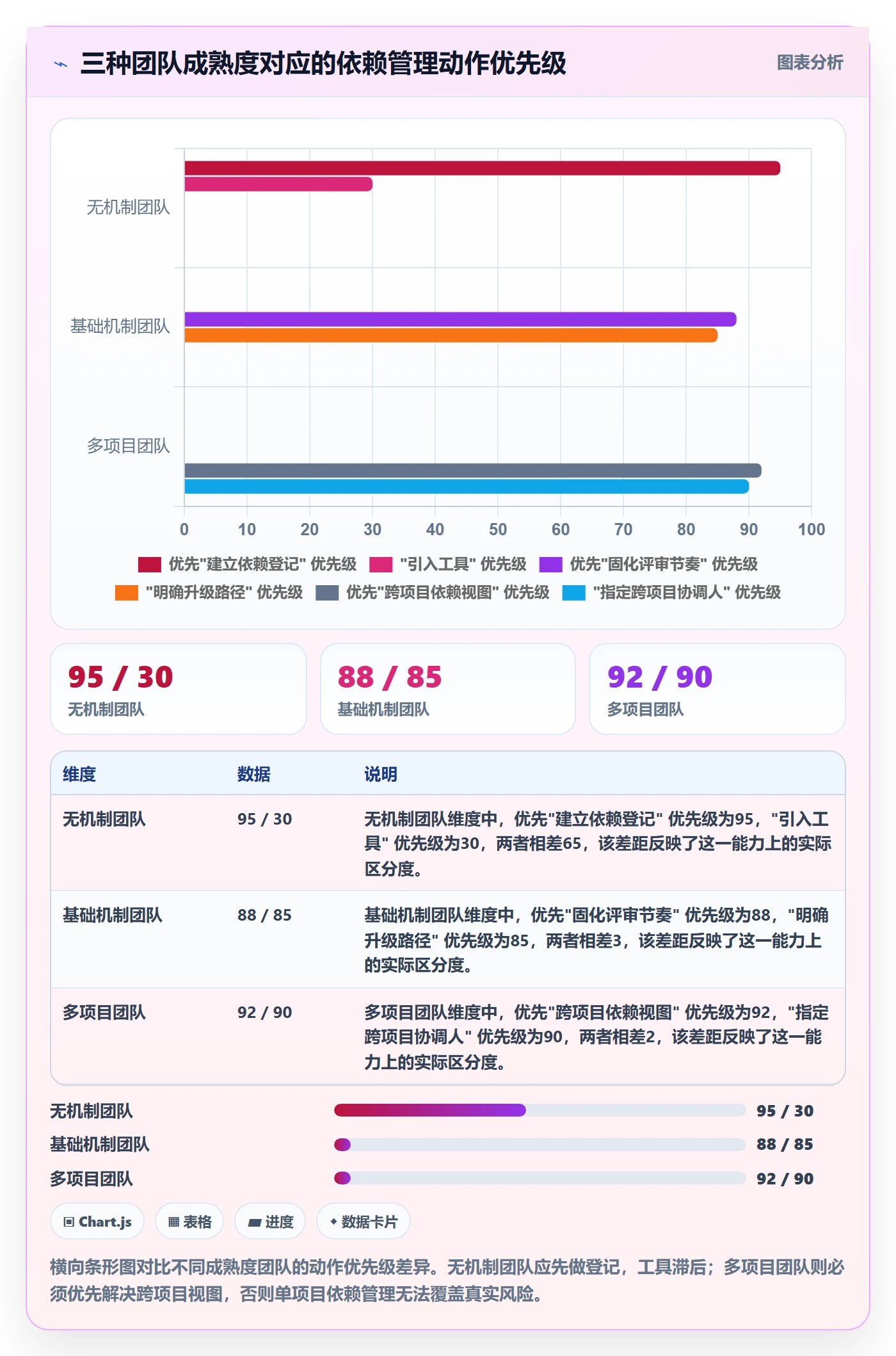 任务依赖如何做好依赖关系?实施团队流程优化与操作步骤