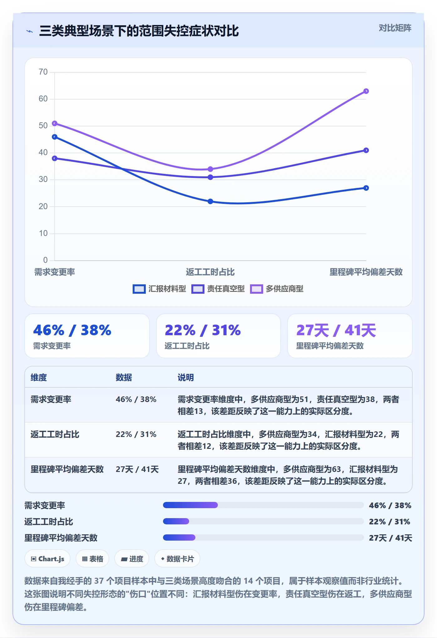 项目范围工作分解全流程：企业管理者协同管理与一文讲清