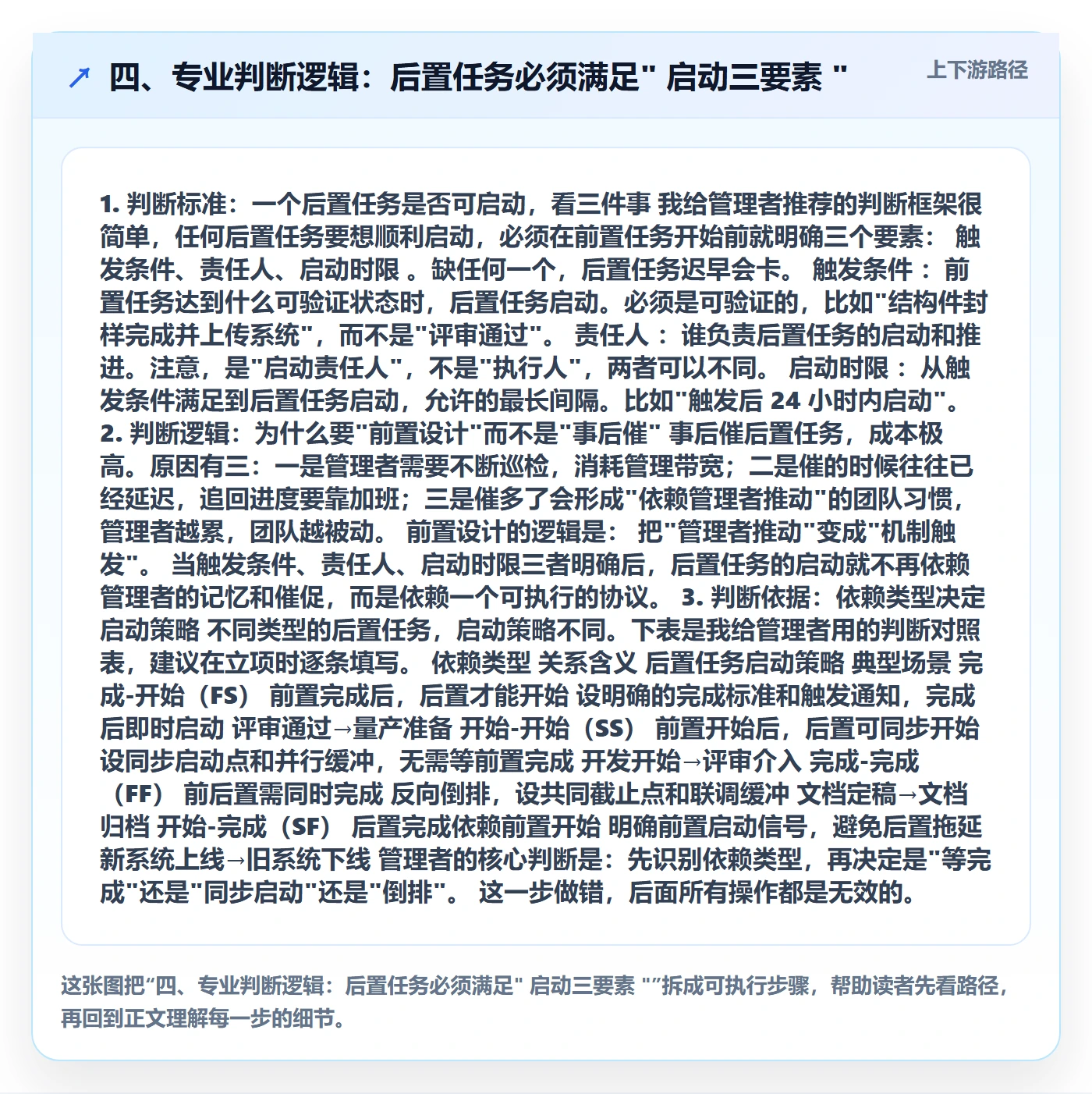 四、专业判断逻辑:后置任务必须满足" 启动三要素 "