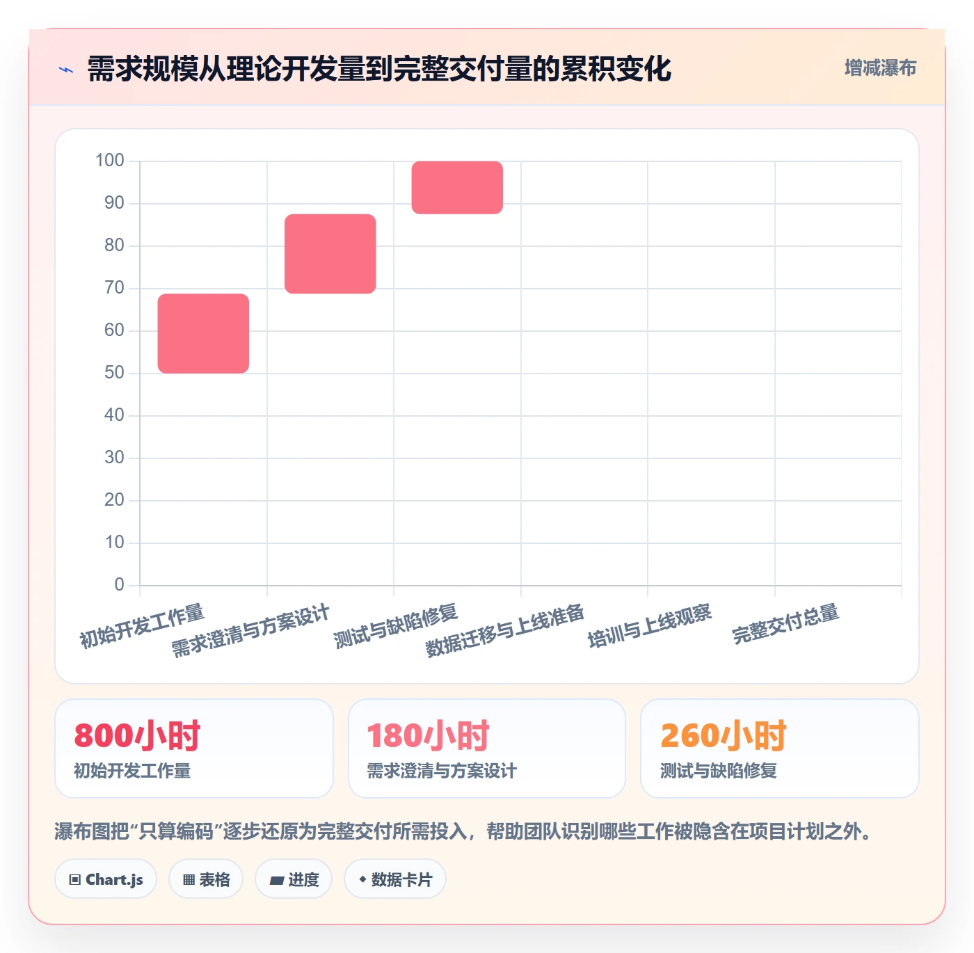 人员投入怎么做?产品经理数据分析:人力资源计划从0到1