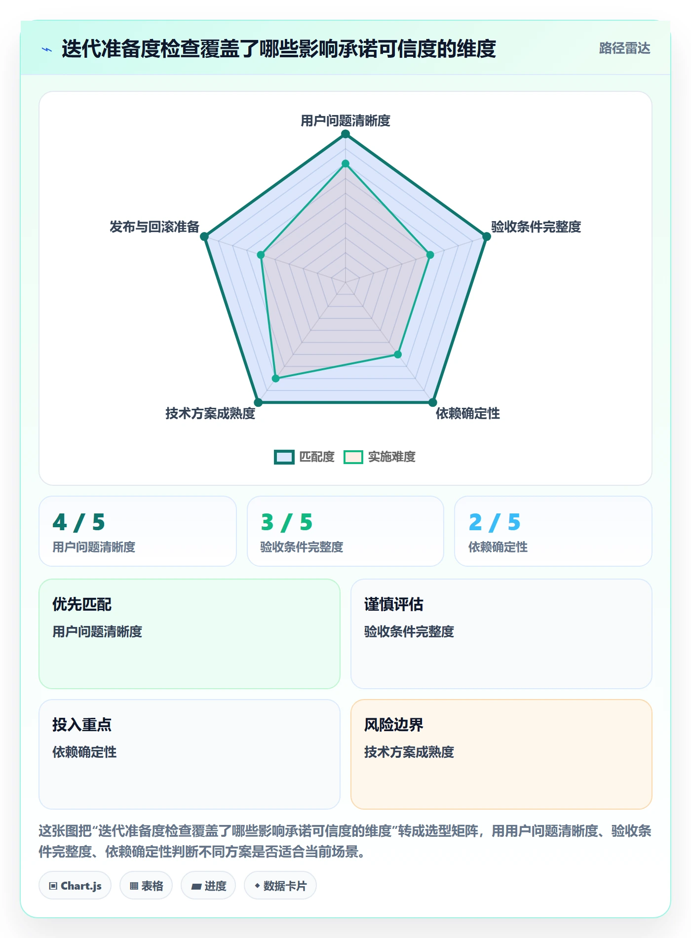 需求排期迭代规划全流程:研发团队数据分析与一文讲清