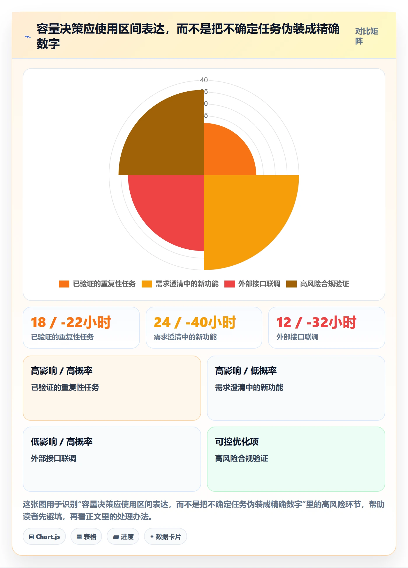 可用工时流程与规范：产品经理人力资源计划风险控制关键指标