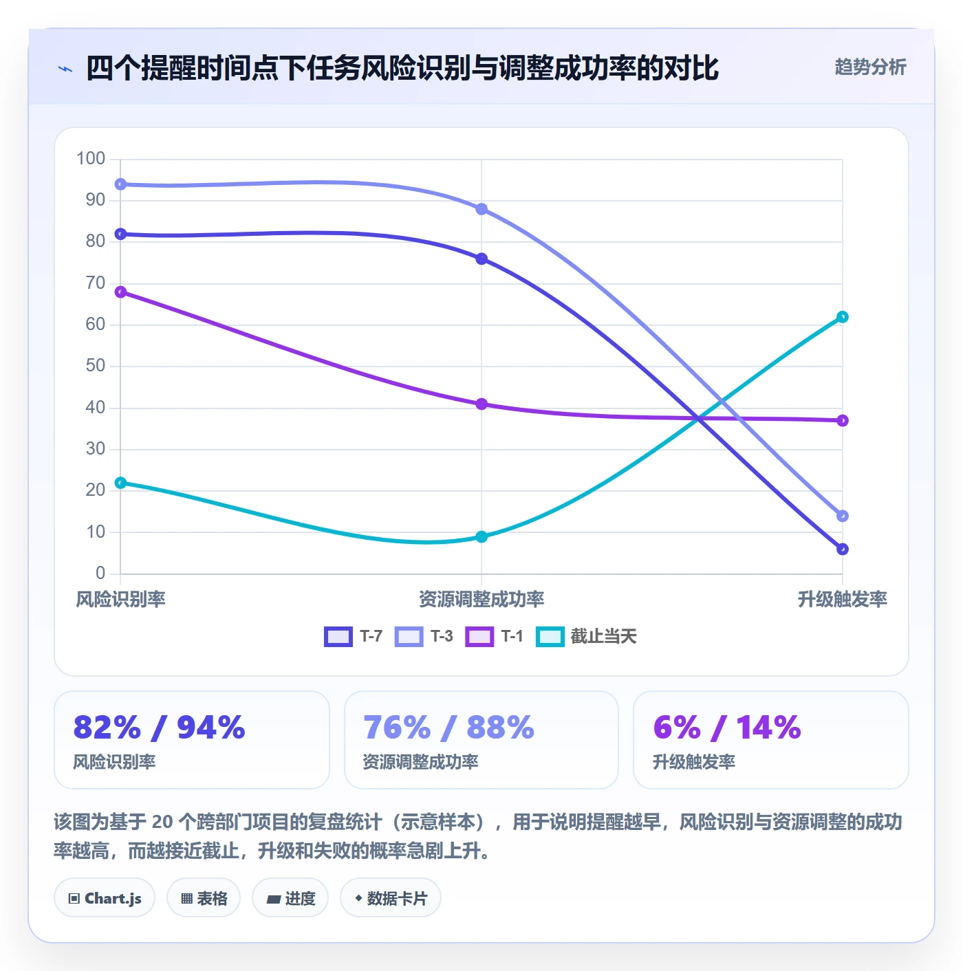 提前提醒落地方案:跨部门团队开展任务提醒的最佳实践案例解析