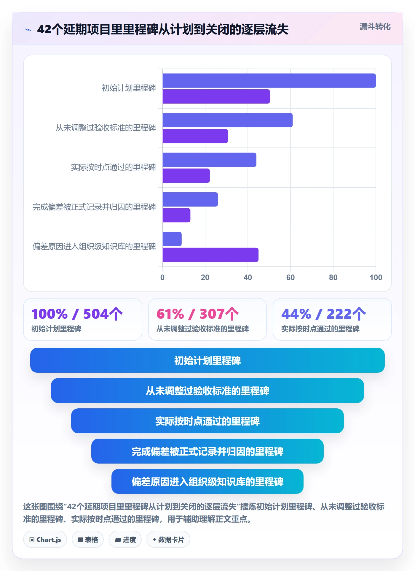 里程碑里程碑计划全流程:项目负责人数据分析与一文讲清