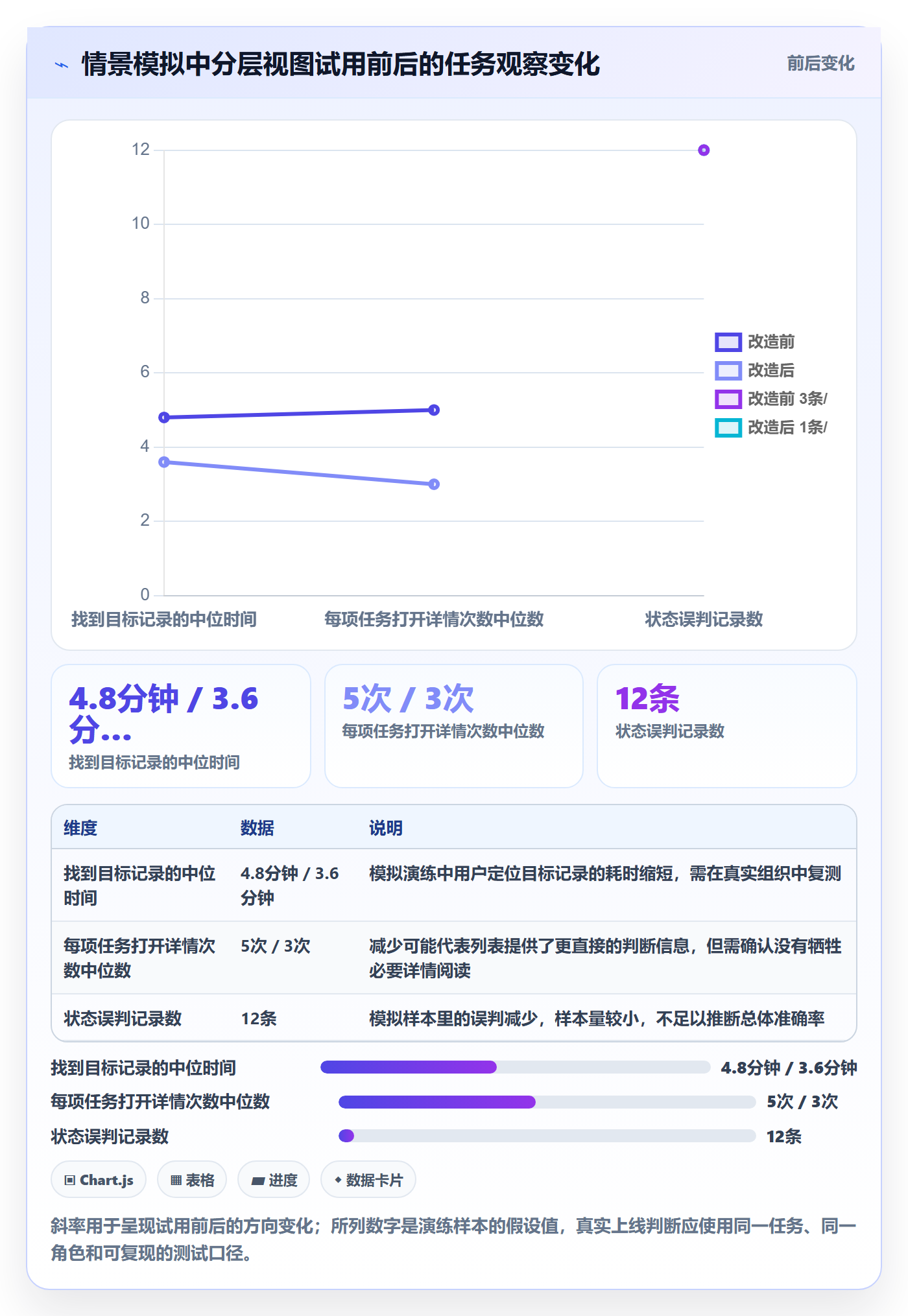 自定义列管理指南:管理层如何做好列表视图,最佳实践全流程
