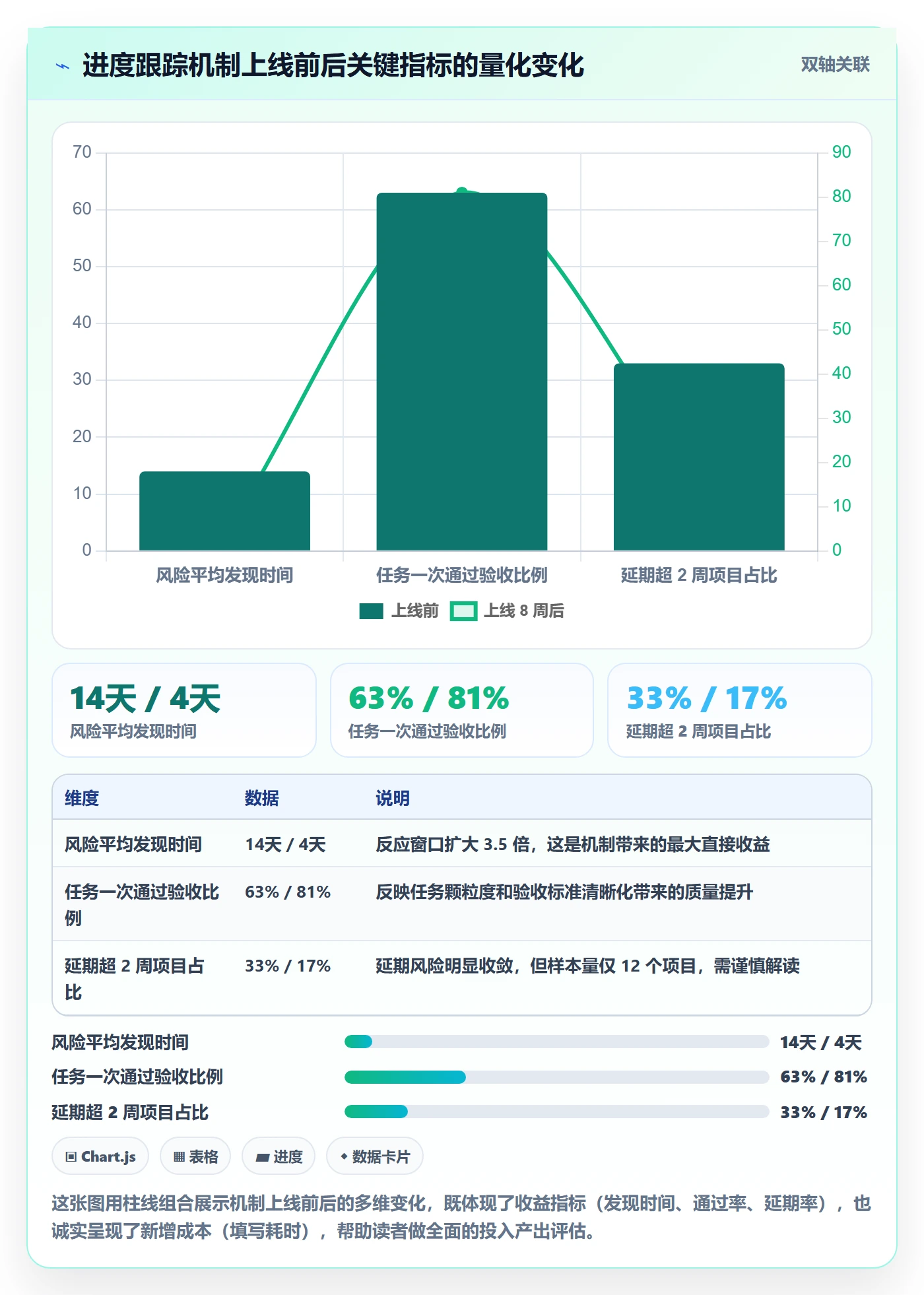 进度日志怎么做？PMO入门指南：进度跟踪从0到1
