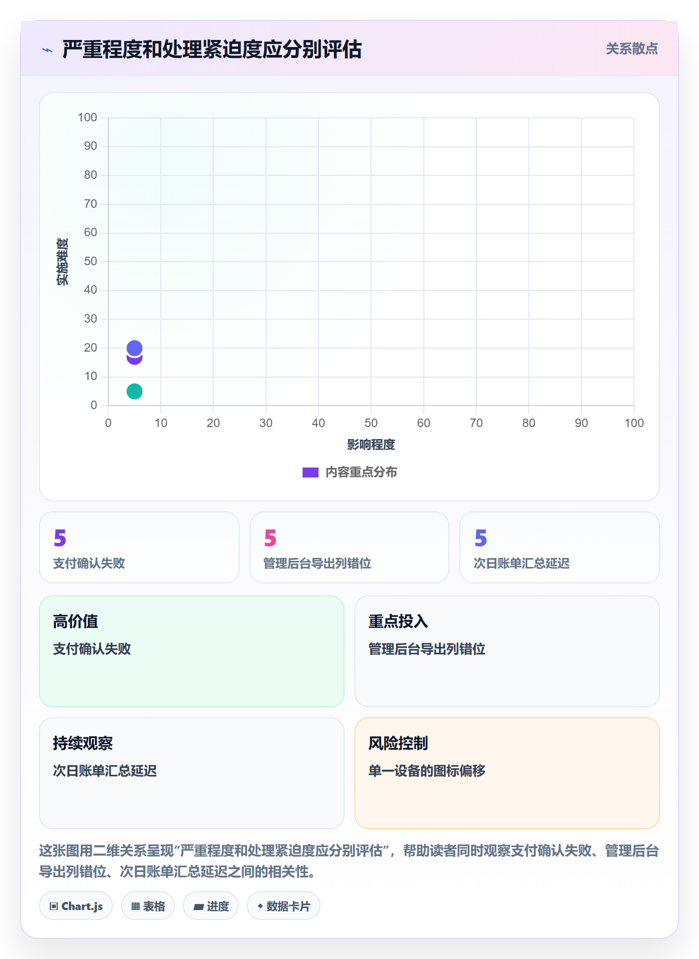 Bug / 缺陷Bug教程：项目经理实操方法，避坑指南