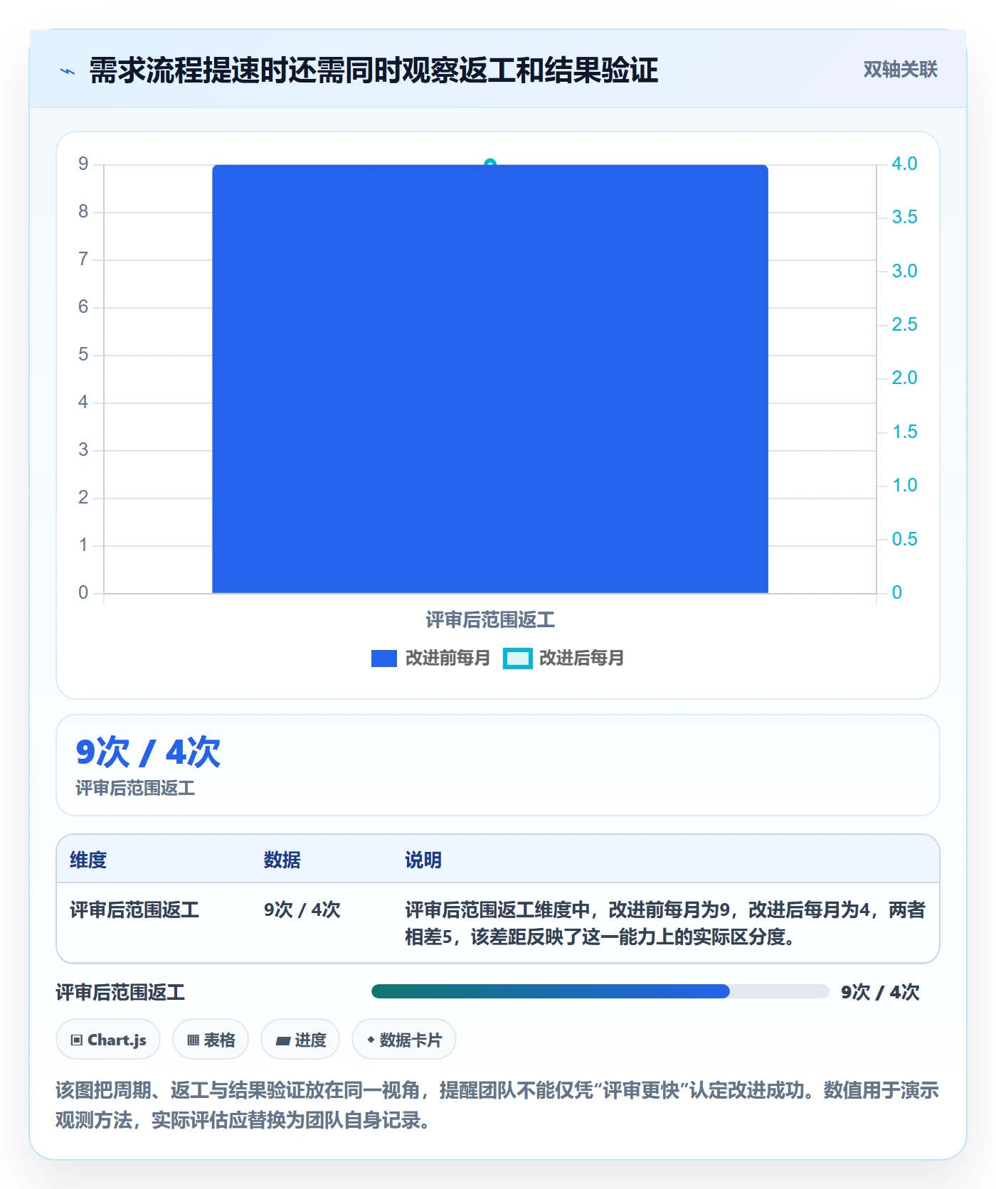 需求管理需求教程：跨部门团队效率提升，避坑指南
