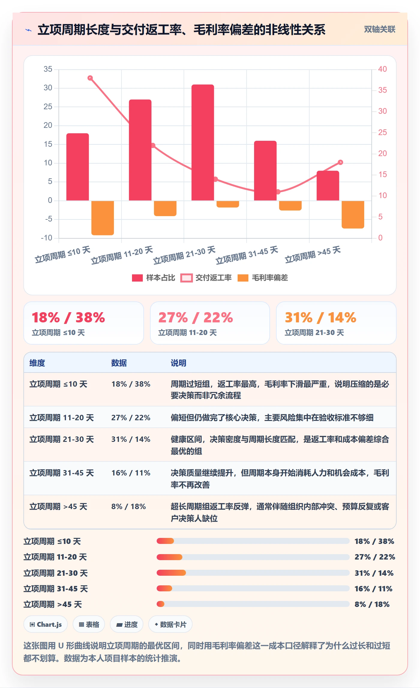项目立项周期全流程：实施团队入门指南与一文讲清