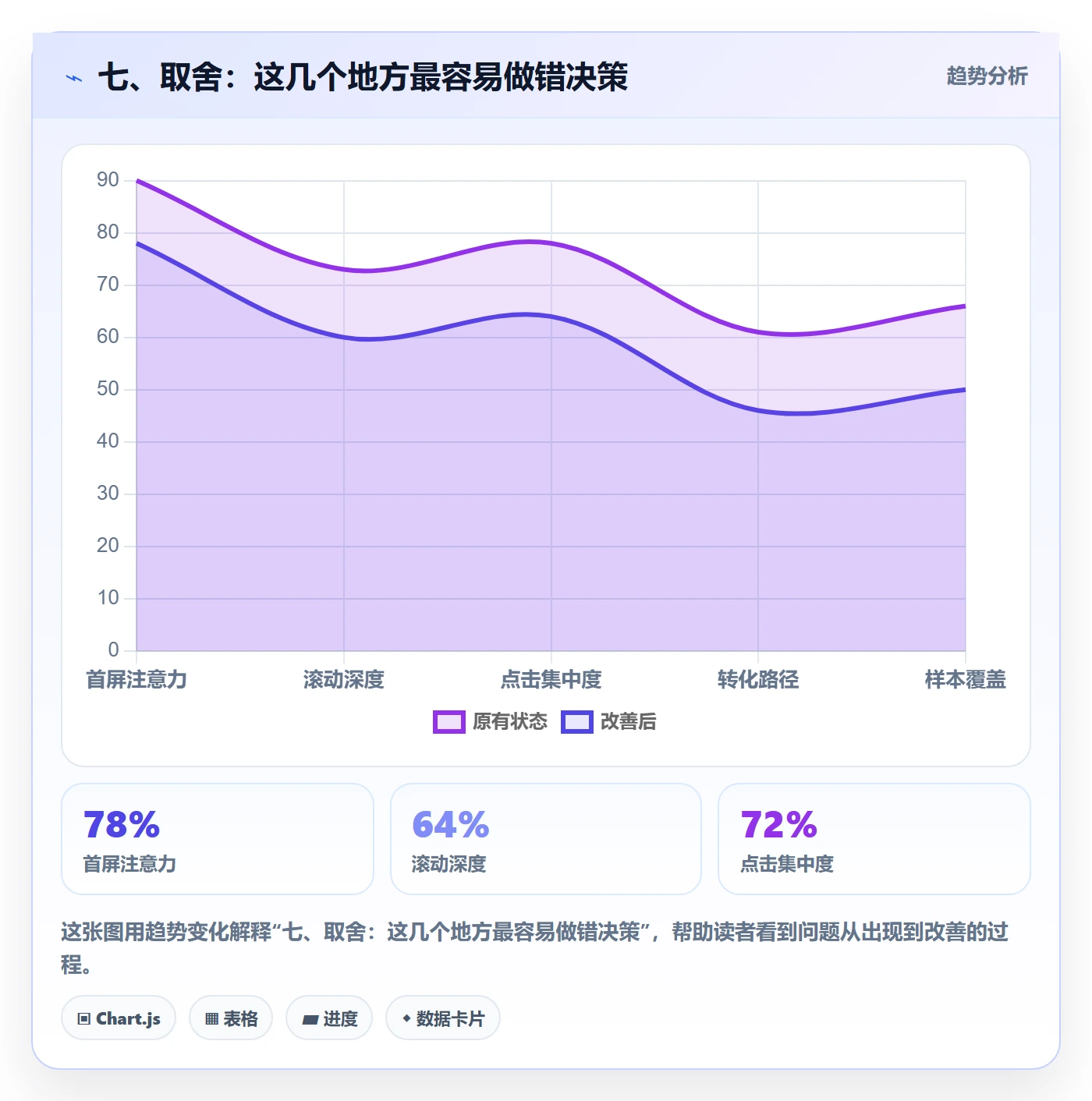 七、取舍:这几个地方最容易做错决策