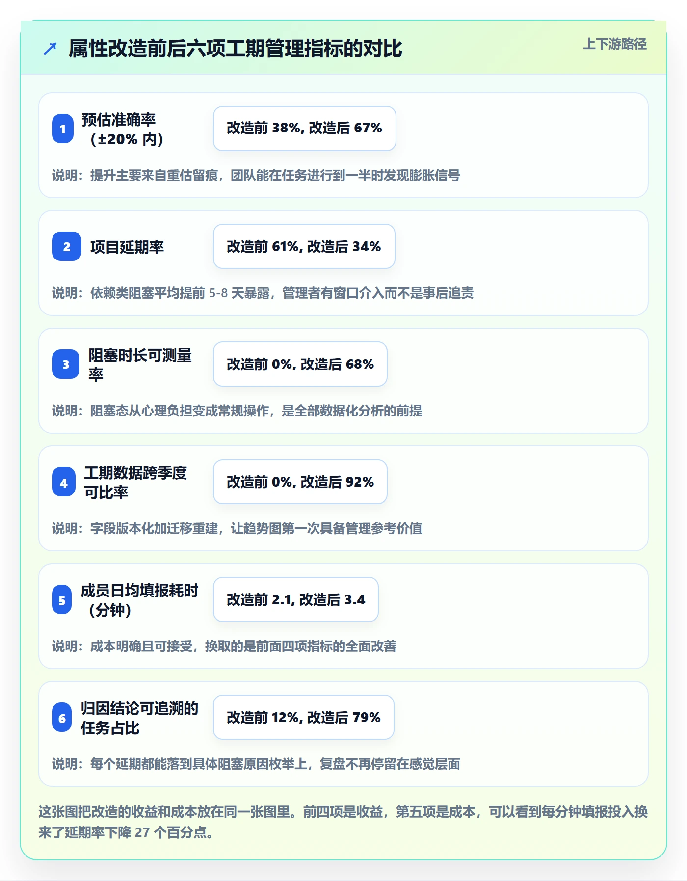 任务属性如何做好实际工期?项目成员落地方案与操作步骤