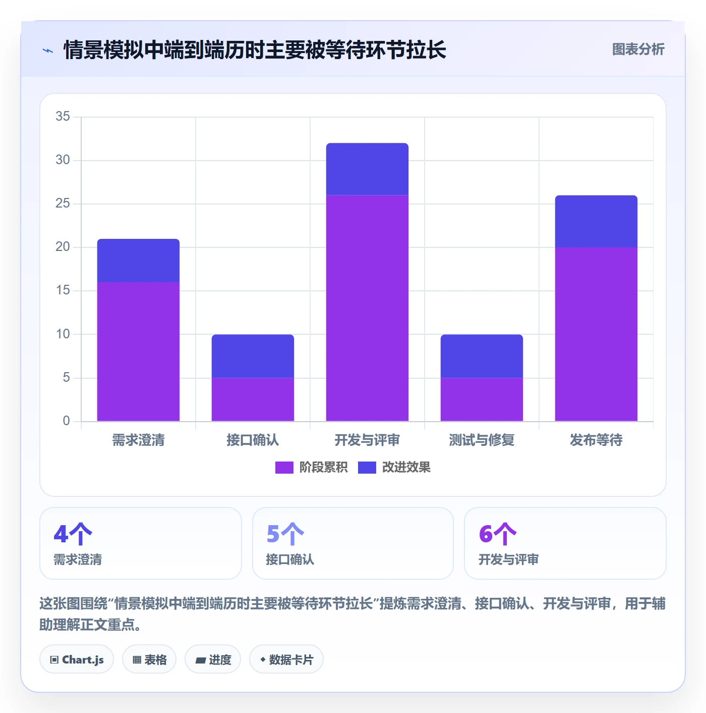敏捷管理指南:实施团队如何做好敏捷项目,流程优化全流程