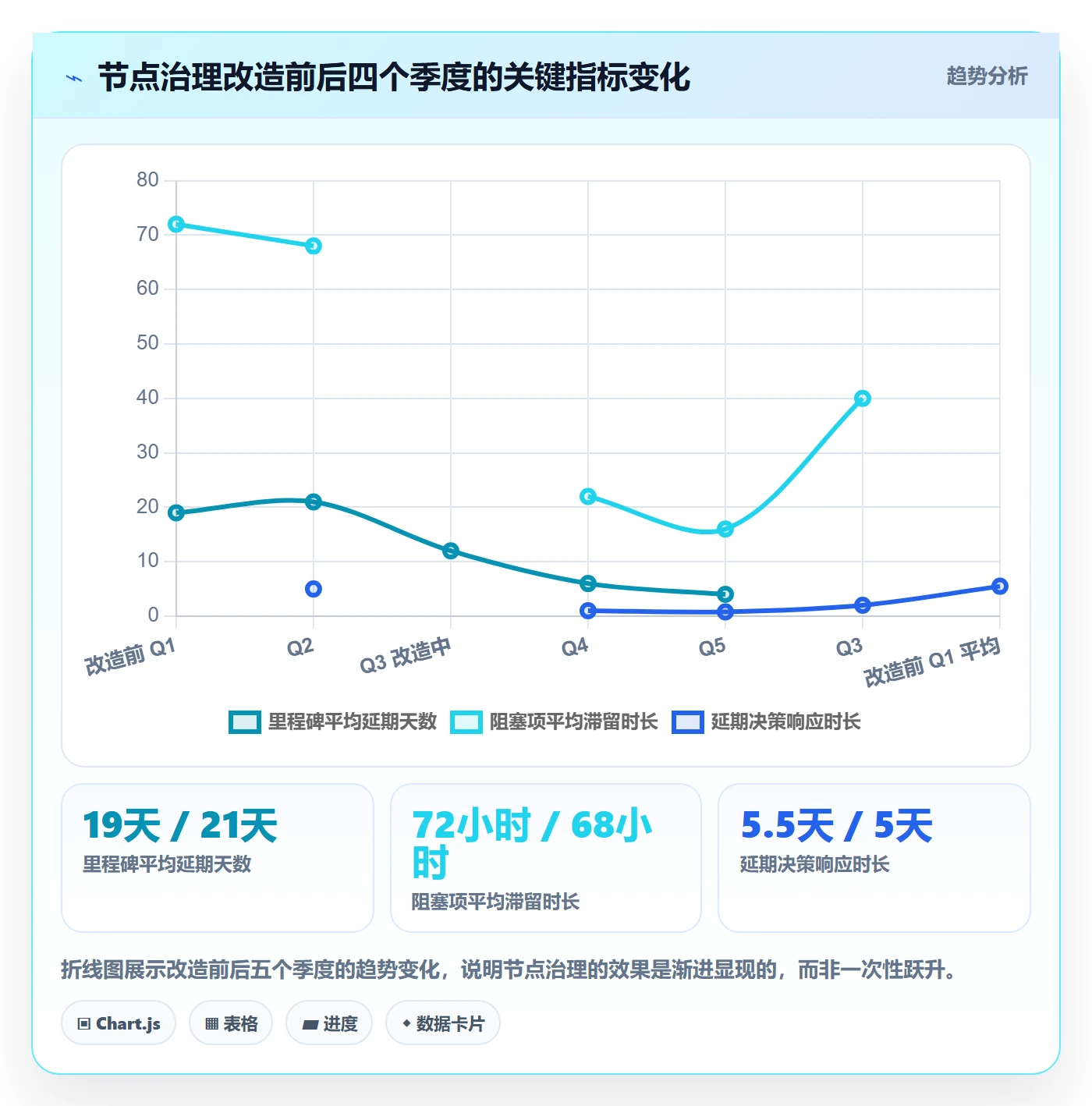 节点延期落地方案：研发团队开展里程碑的最佳实践案例解析