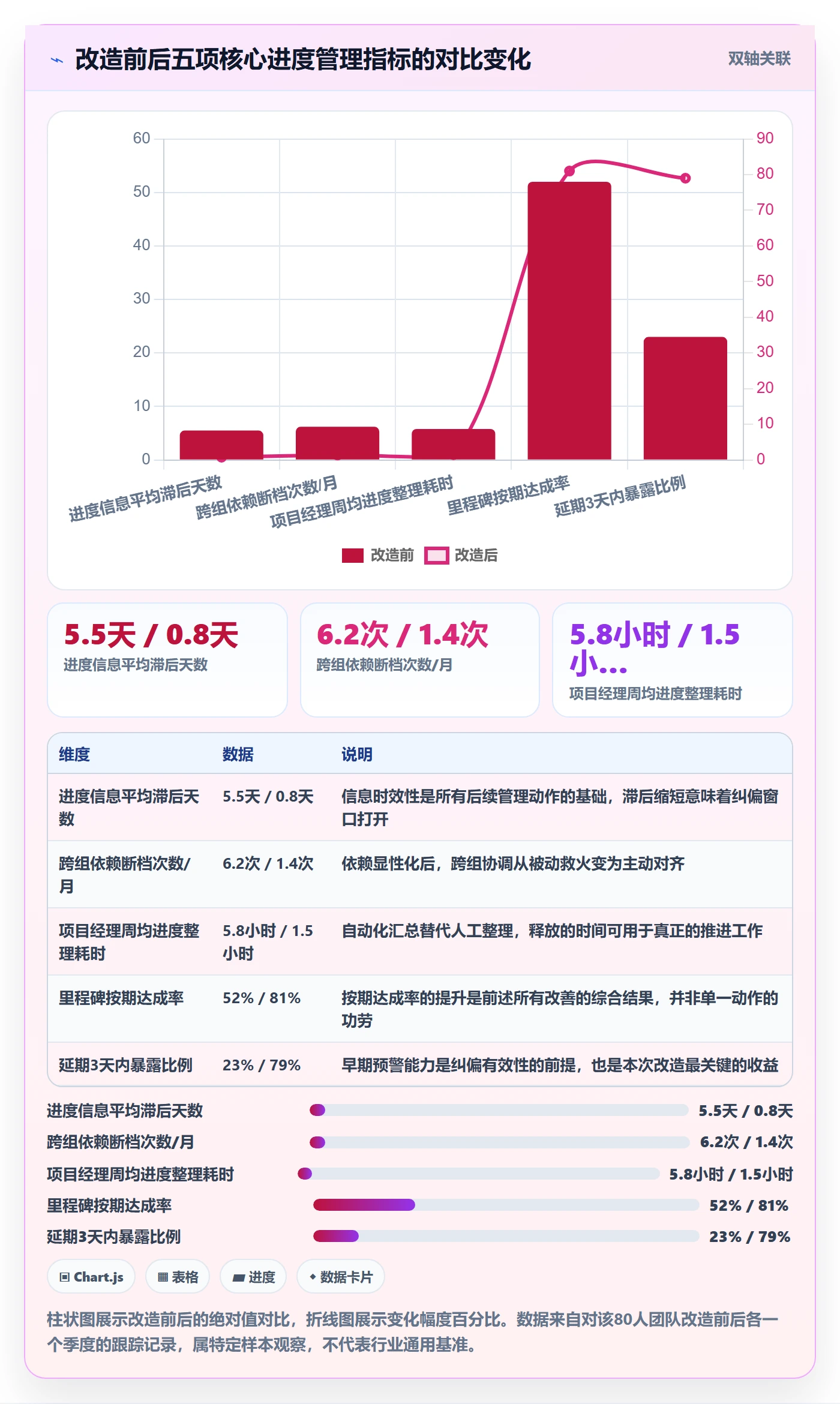 项目进度怎么做?项目经理效率提升:进度管理从0到1
