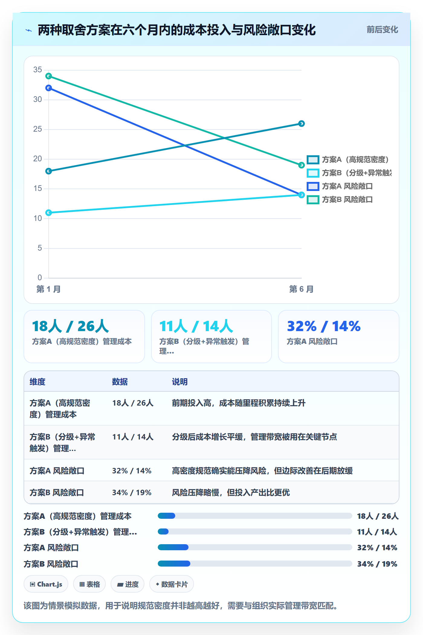 里程碑计划流程与规范:企业管理者里程碑最佳实践关键指标