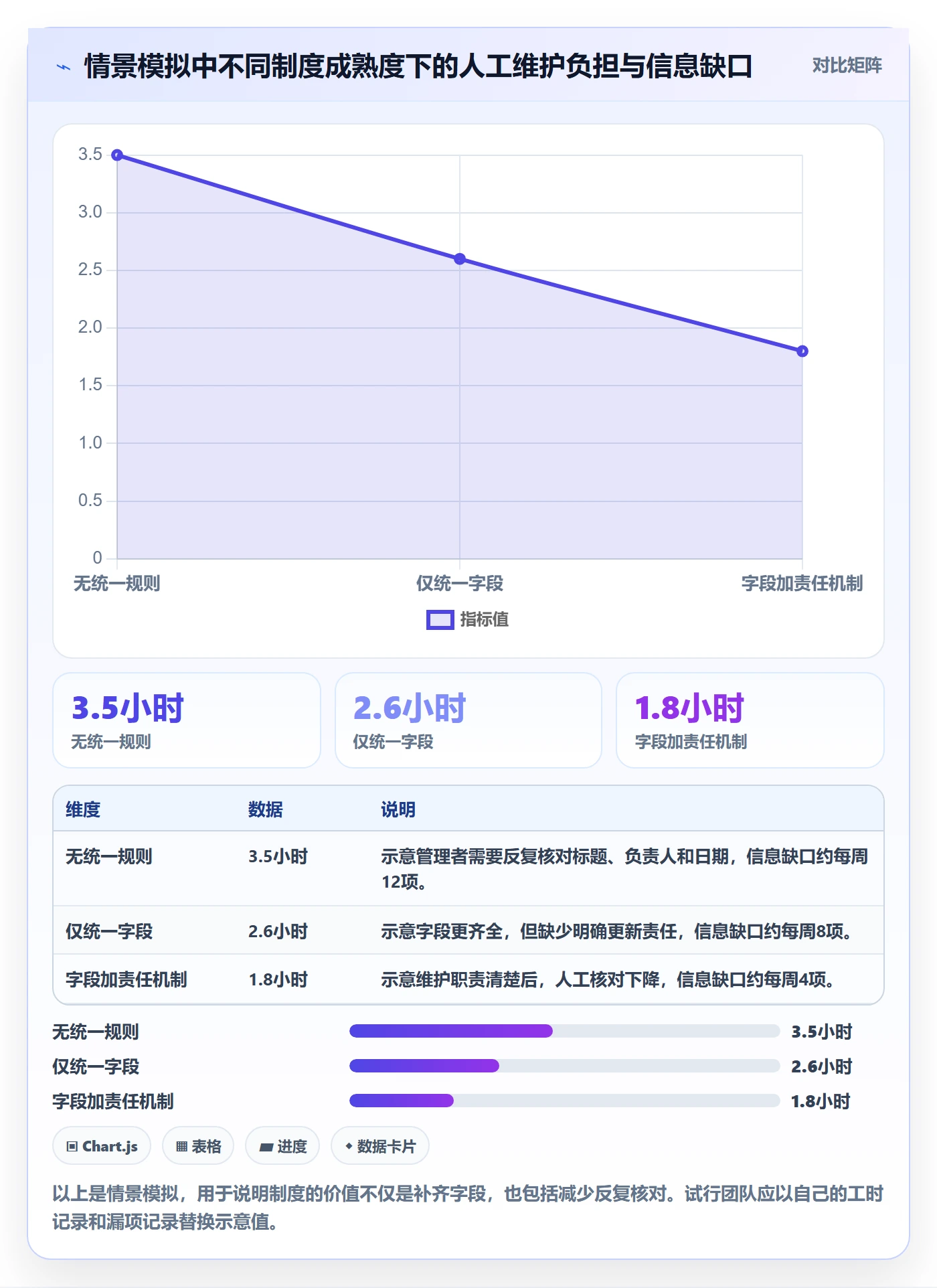 任务日历实操方法：管理层提升日历视图效率的制度设计方法与模板
