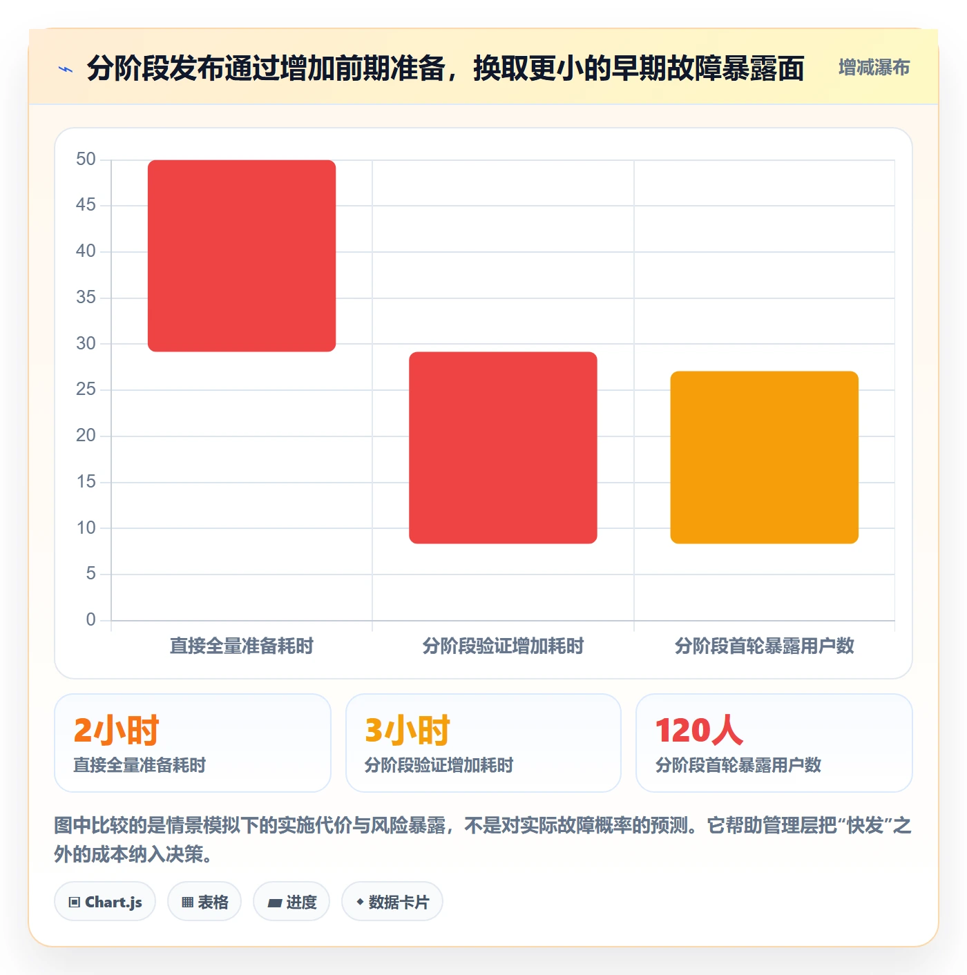 发布管理如何做好发布检查?管理层数据分析与操作步骤